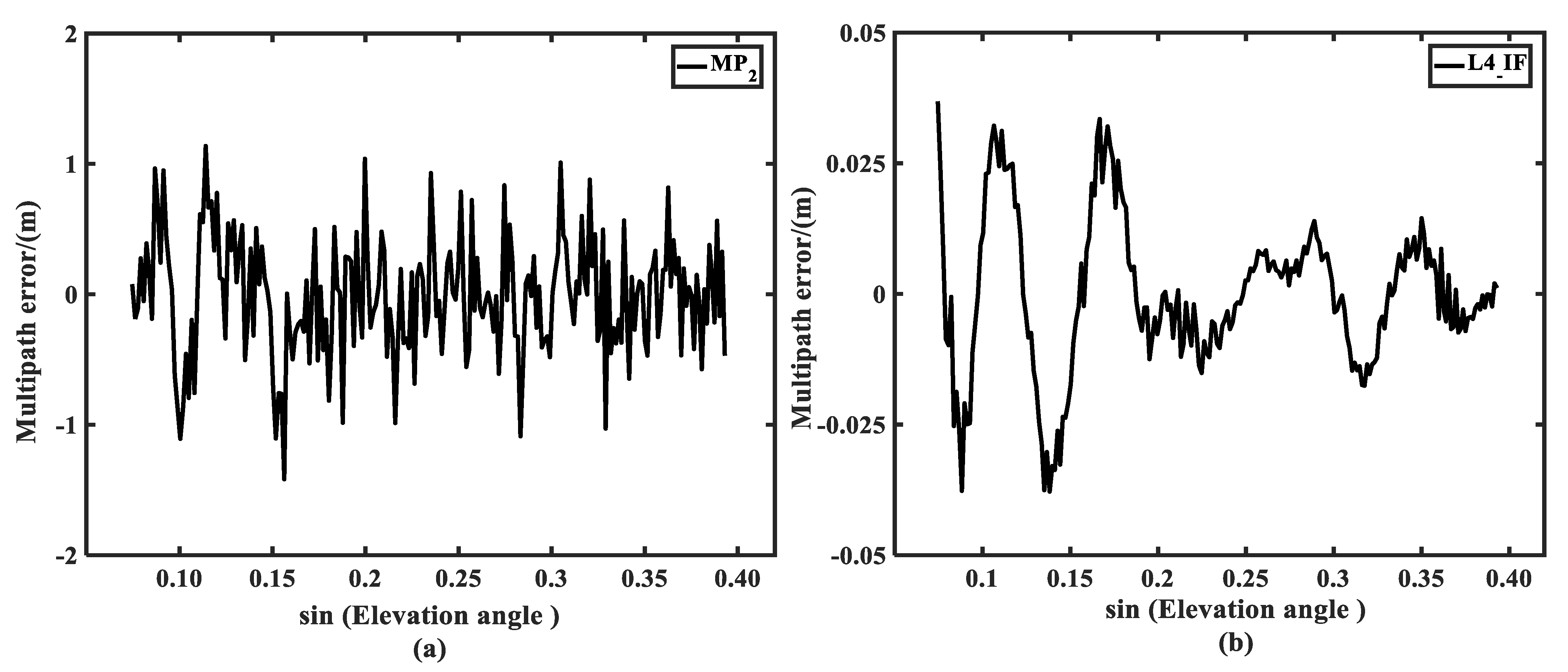 Remotesensing 14 03193 g008