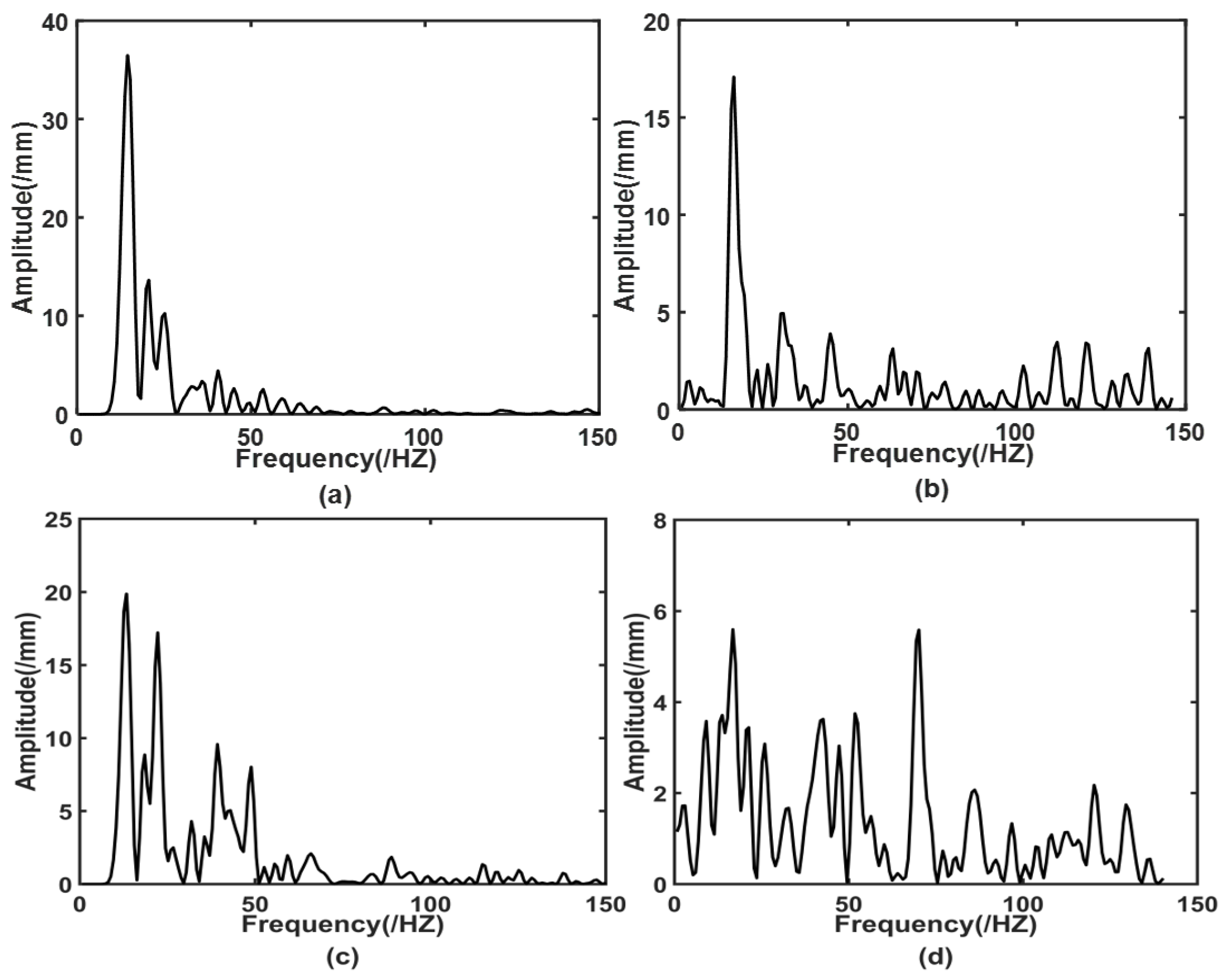 Remotesensing 14 03193 g012