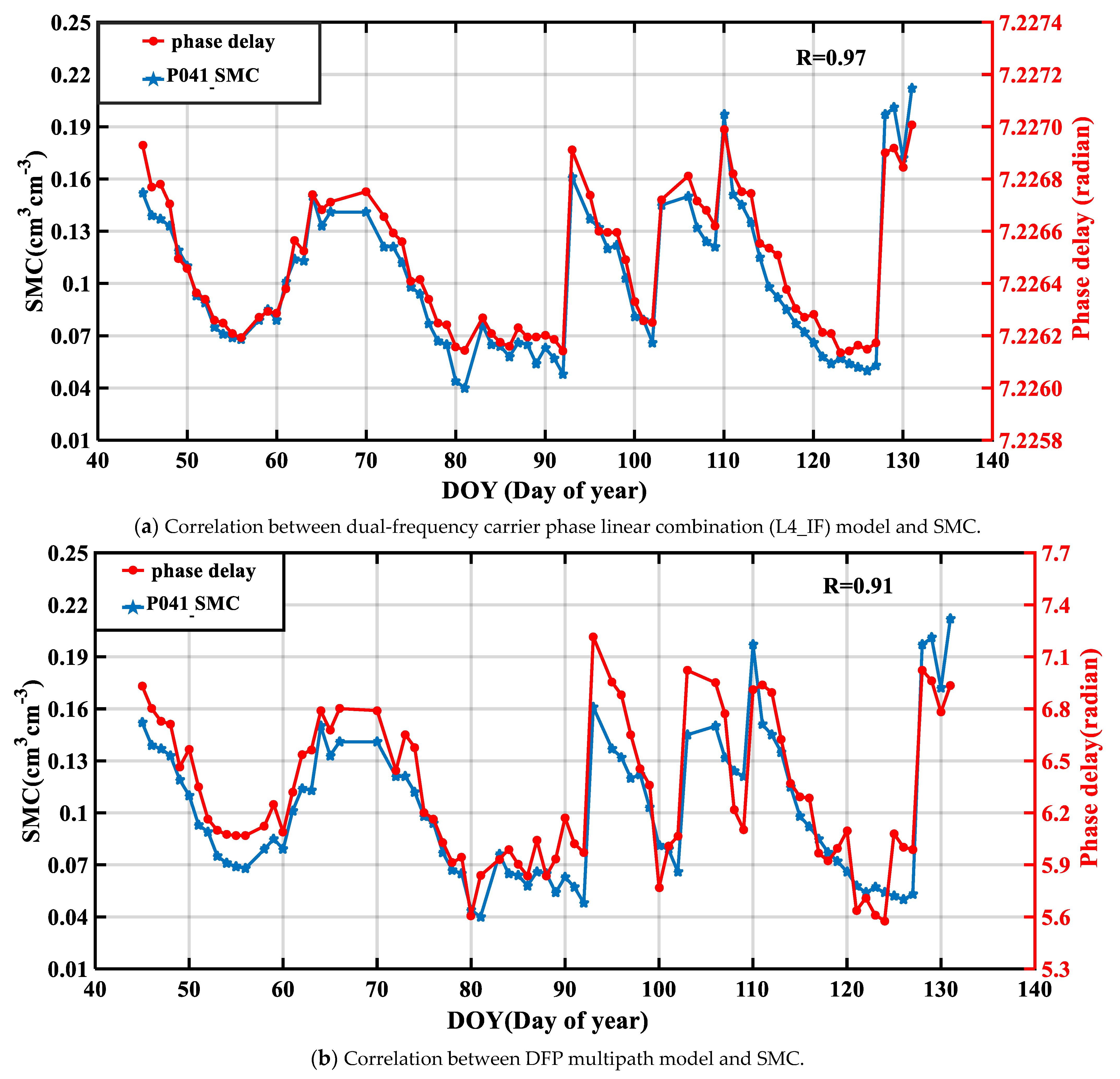 Remotesensing 14 03193 g013