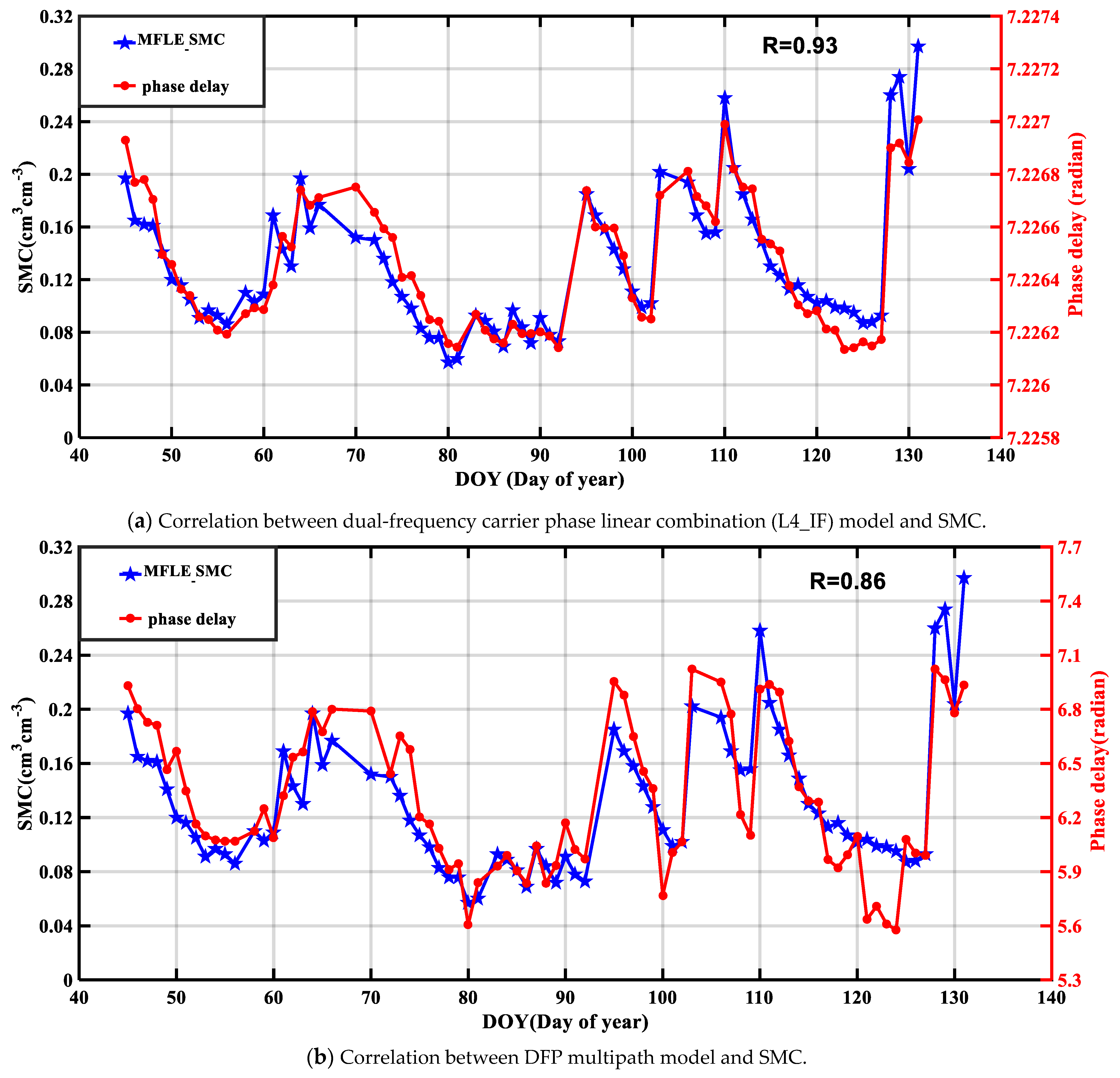 Remotesensing 14 03193 g014