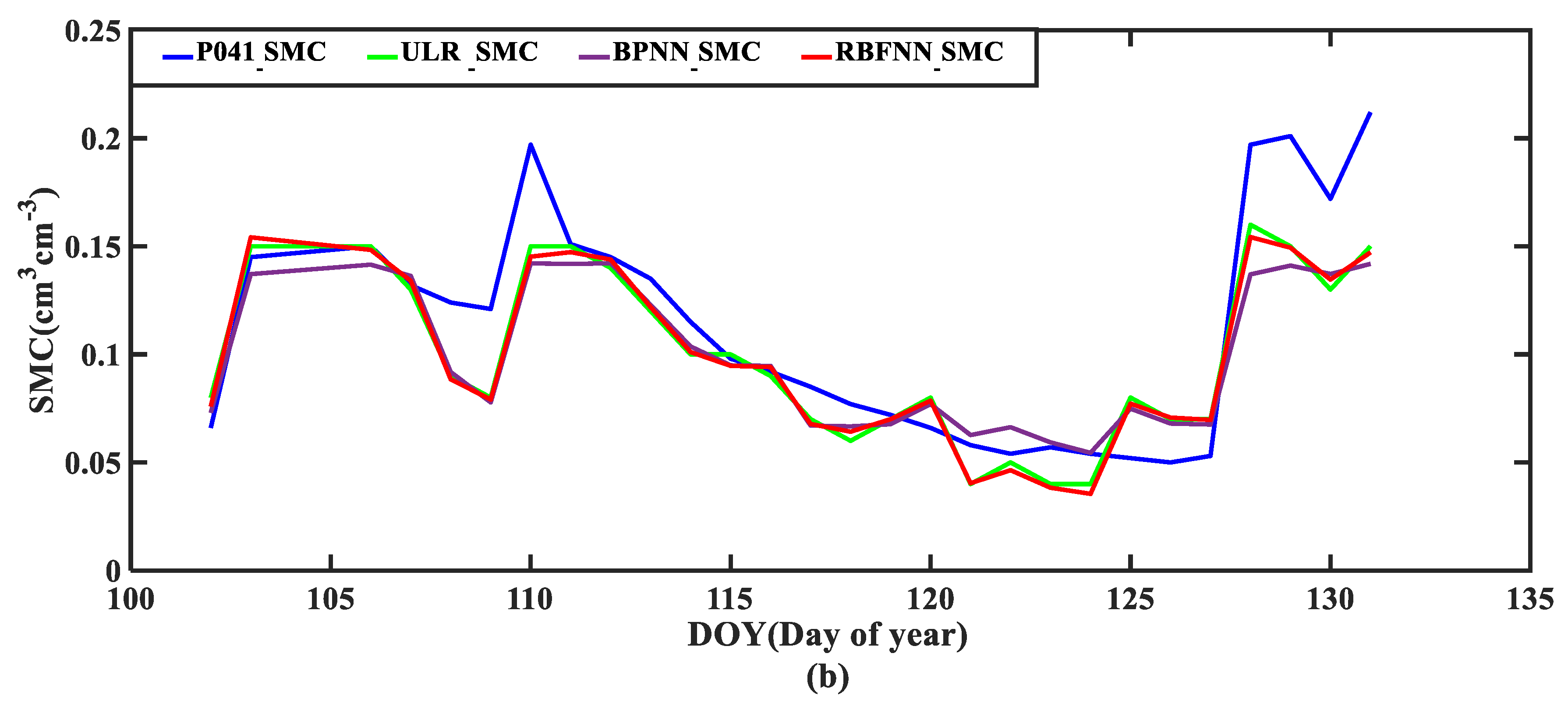 Remotesensing 14 03193 g016b