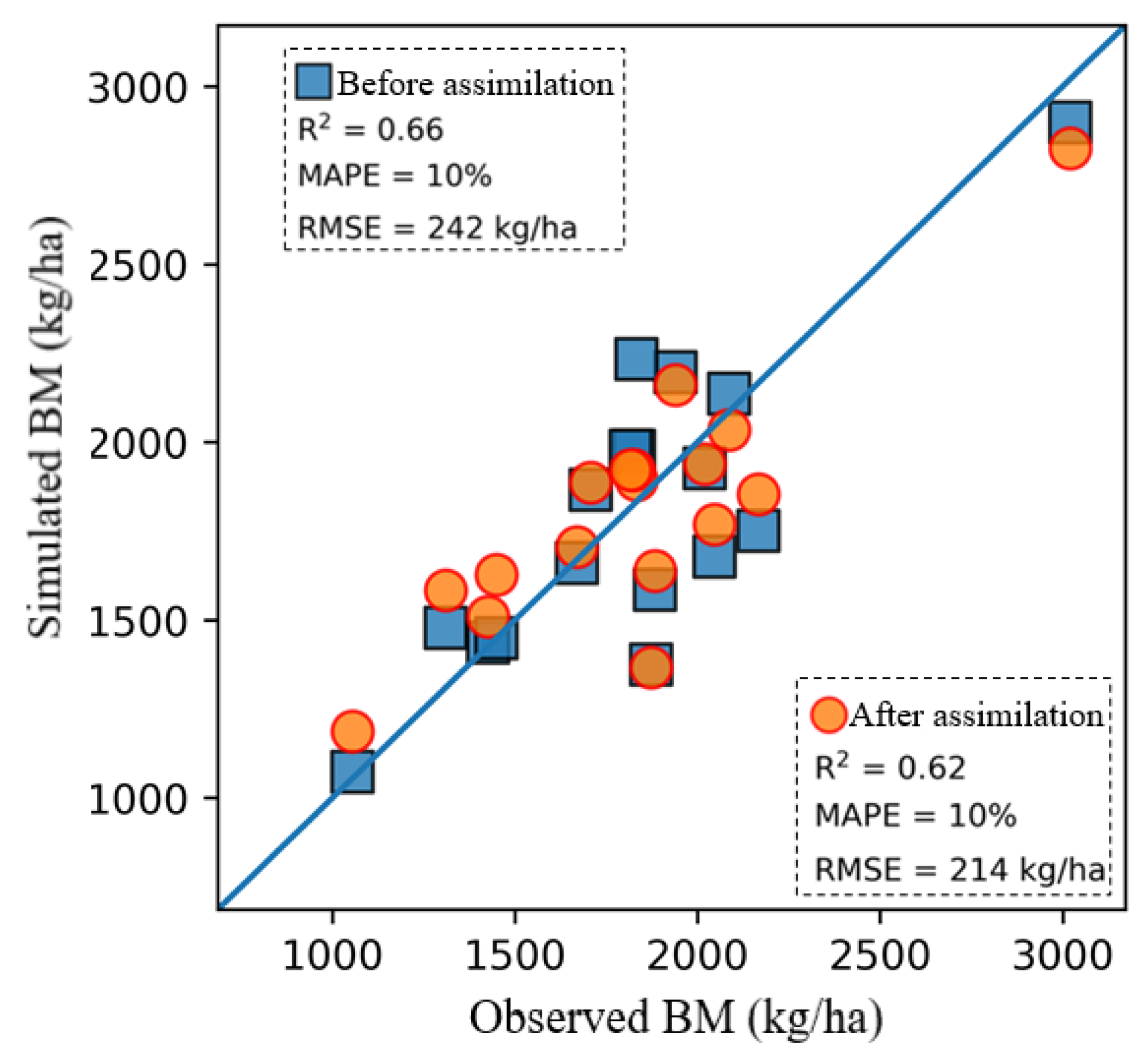 Remotesensing 14 03194 g010