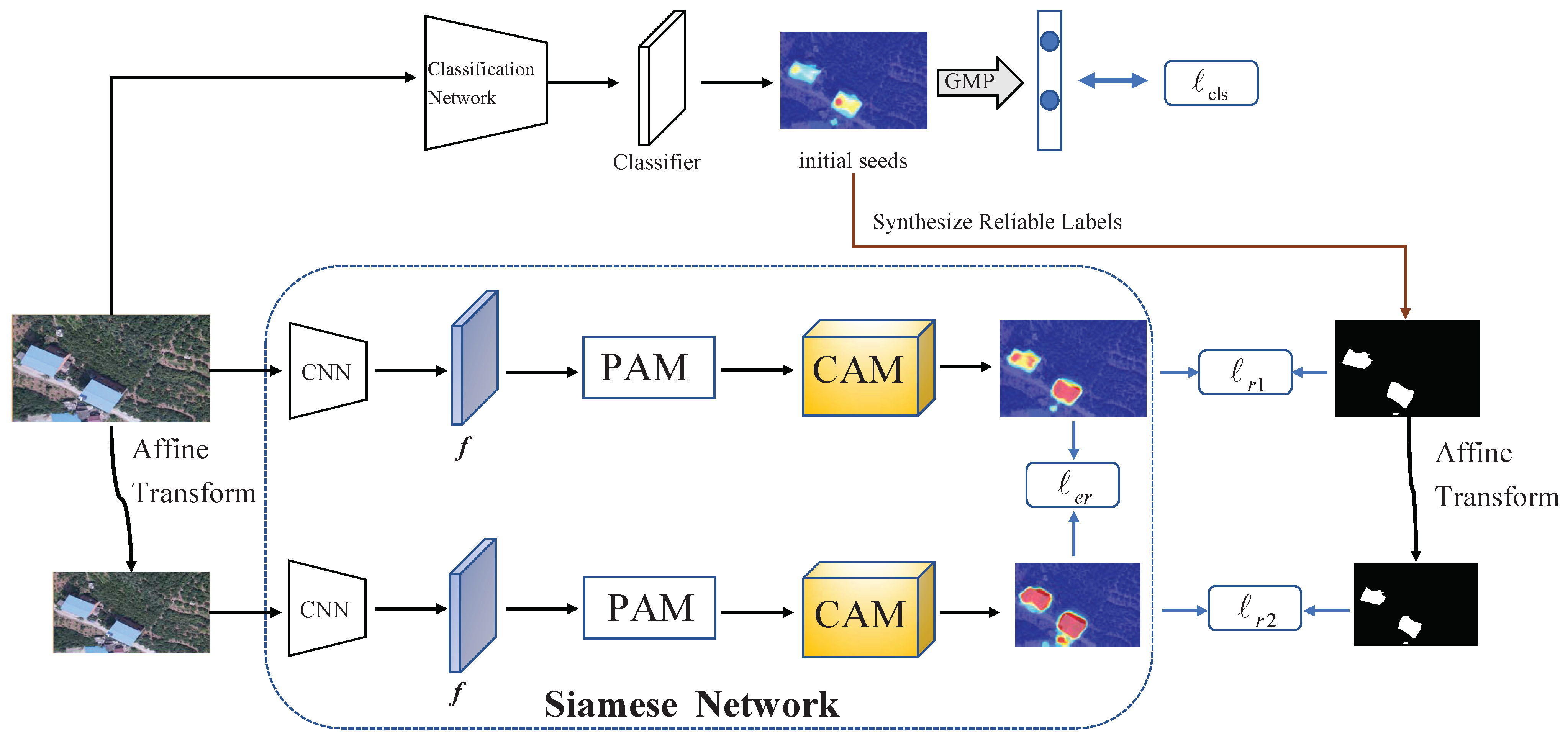 Remotesensing 14 03196 g002 550
