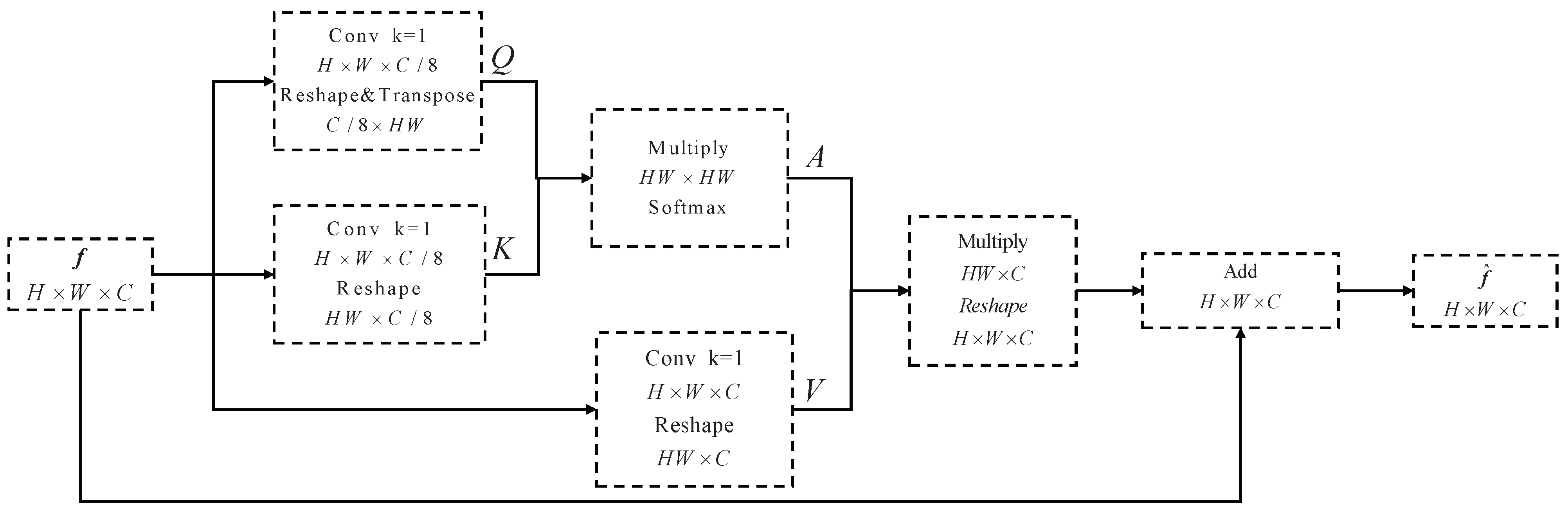 Remotesensing 14 03196 g003 550