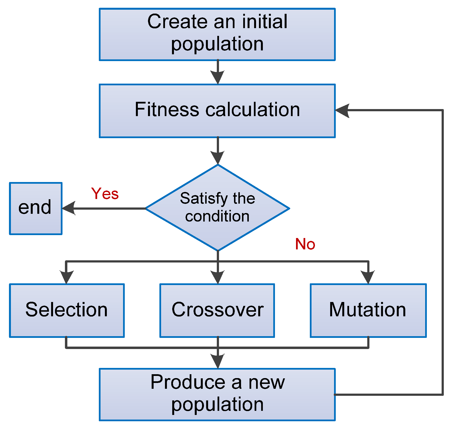 Remotesensing 14 03197 g007