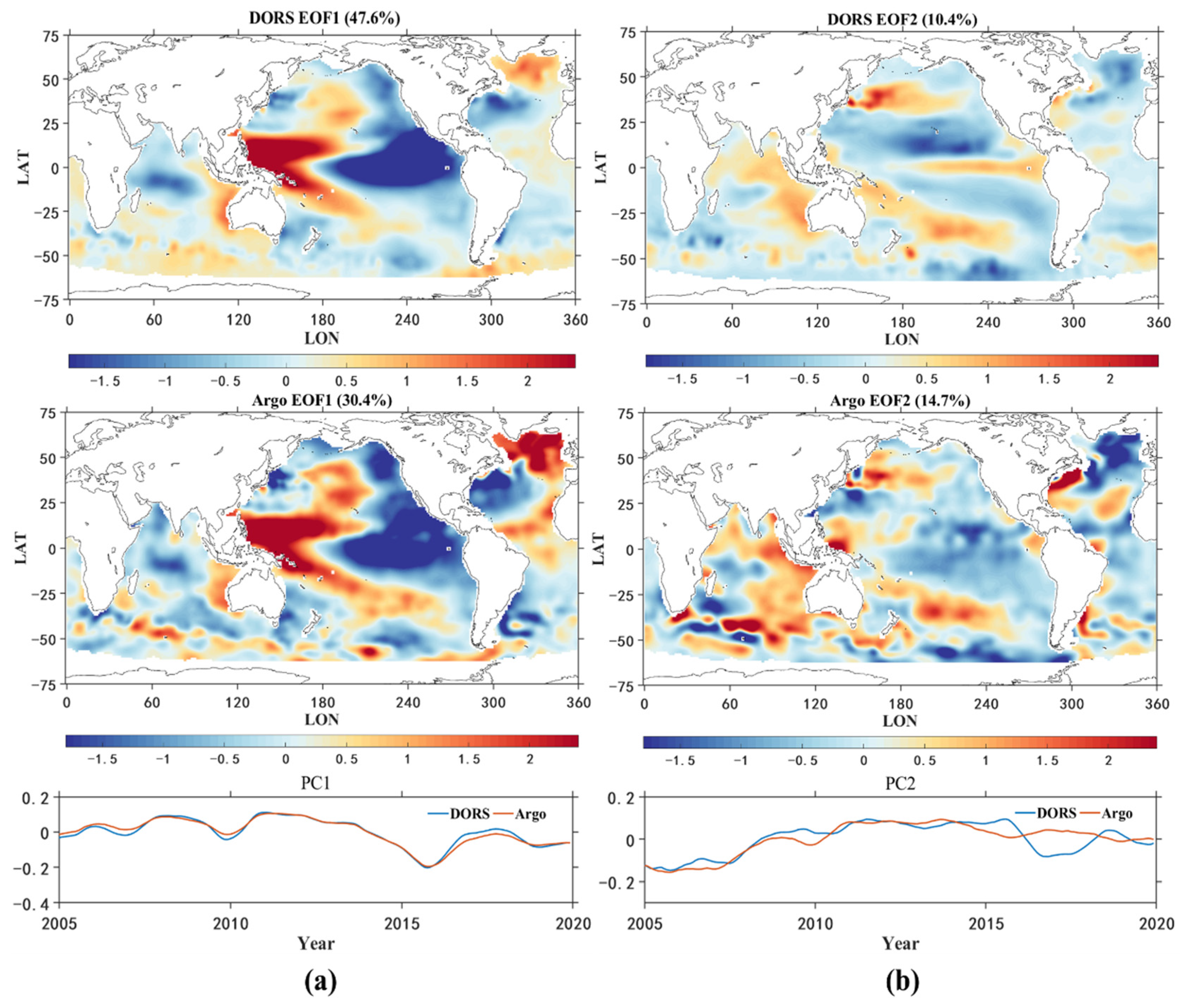 Remotesensing 14 03198 g010