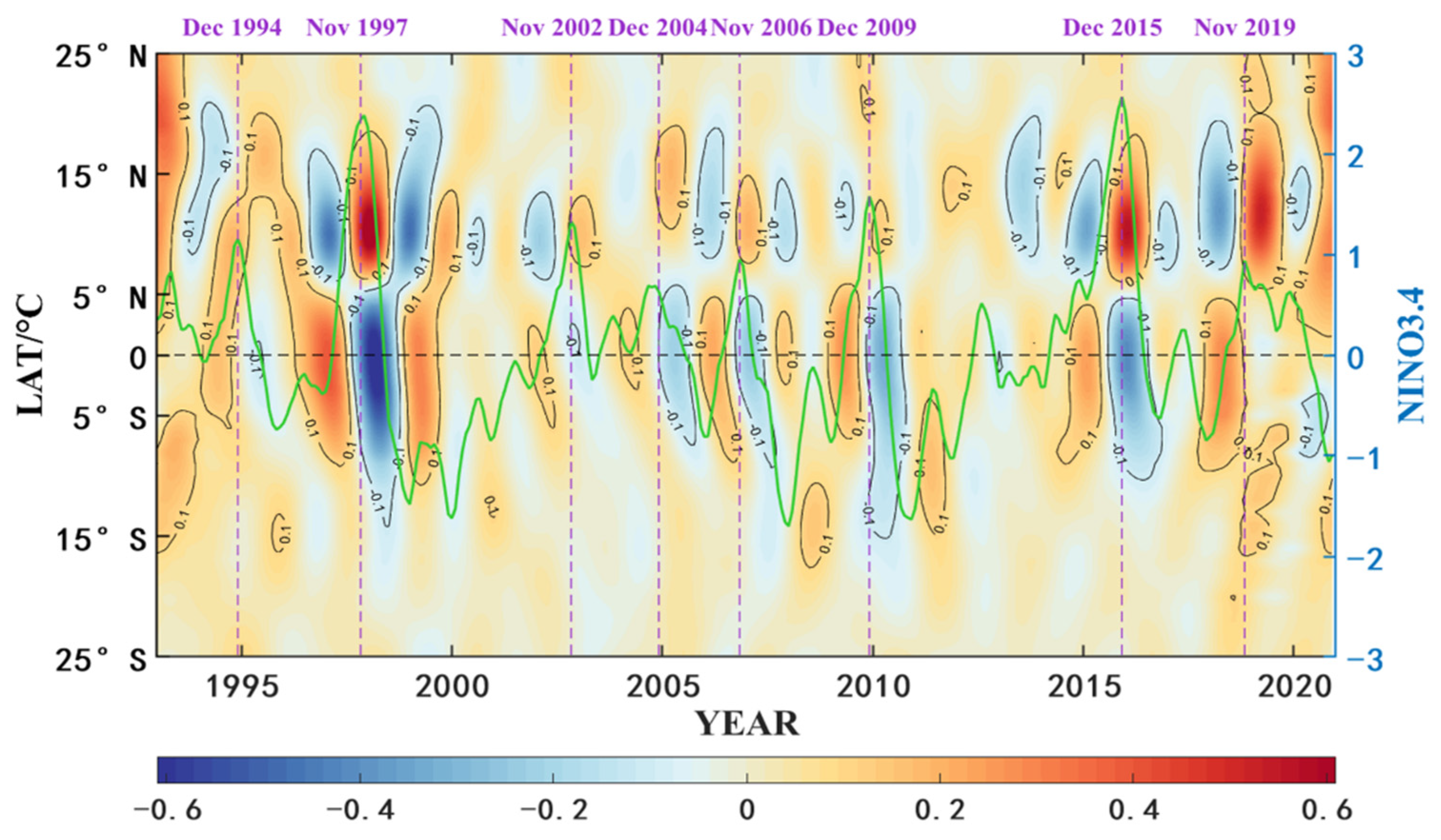 Remotesensing 14 03198 g012