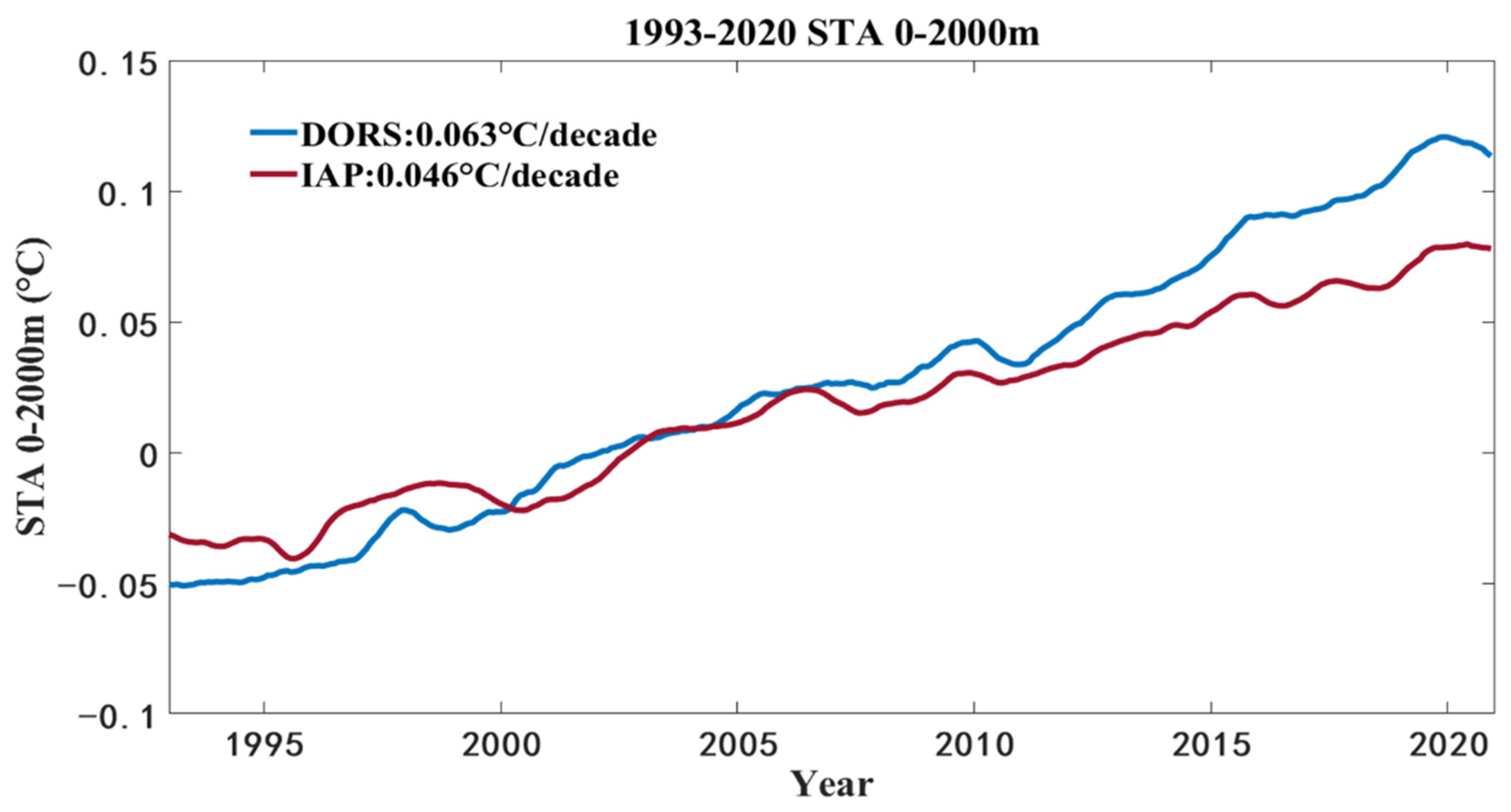 Remotesensing 14 03198 g013
