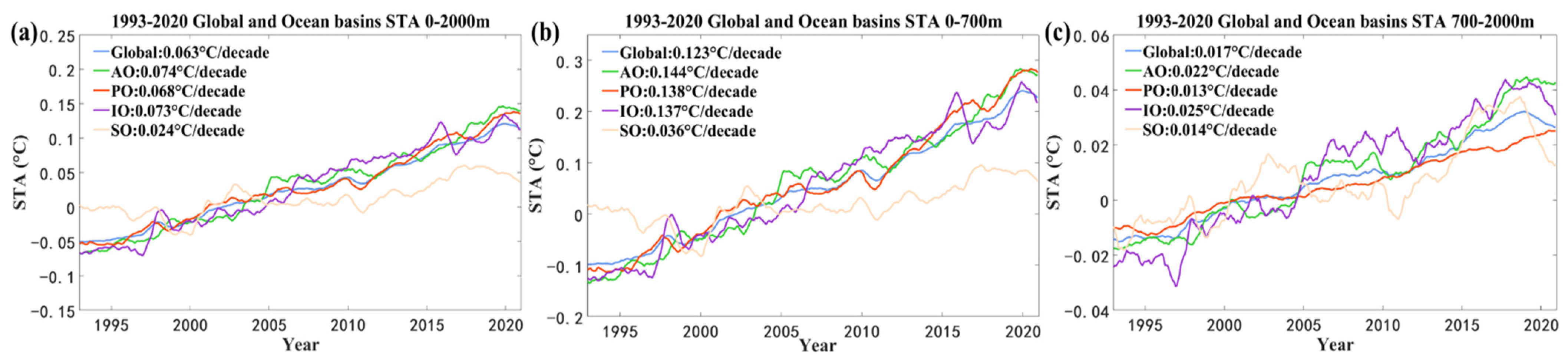 Remotesensing 14 03198 g014a