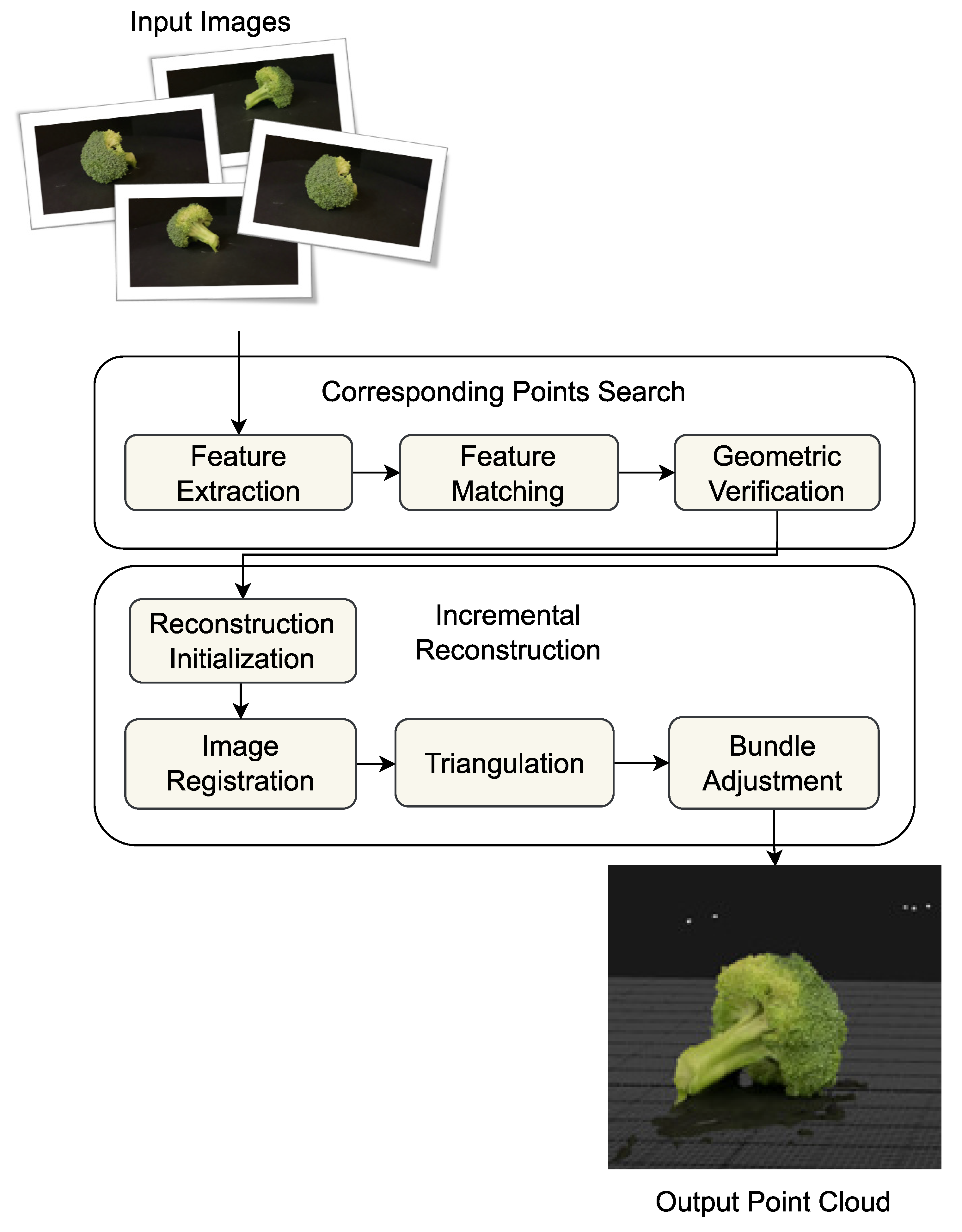 Remotesensing 14 03199 g003 550