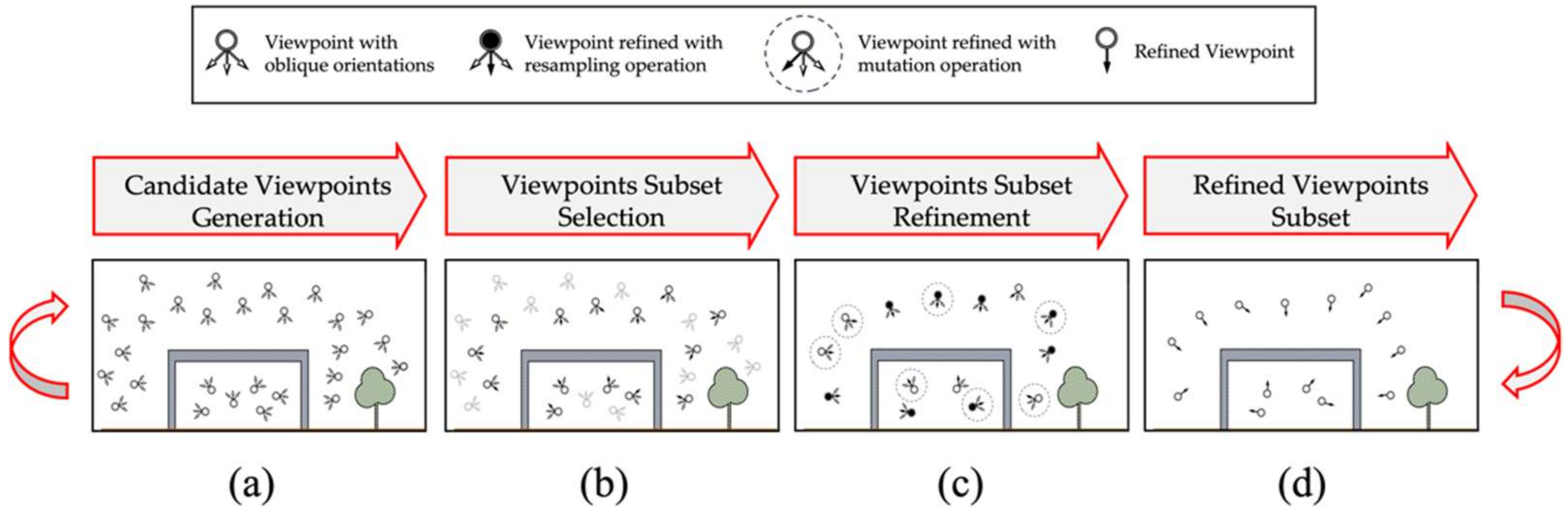 Remotesensing 14 03200 g003