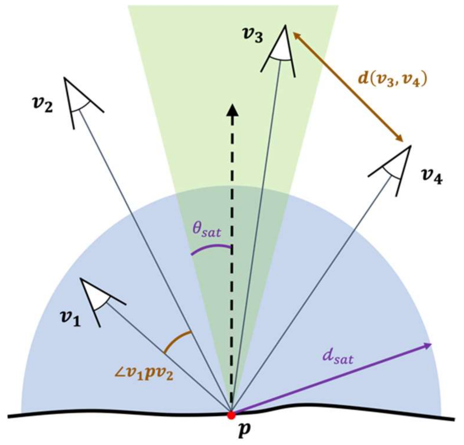 Remotesensing 14 03200 g005