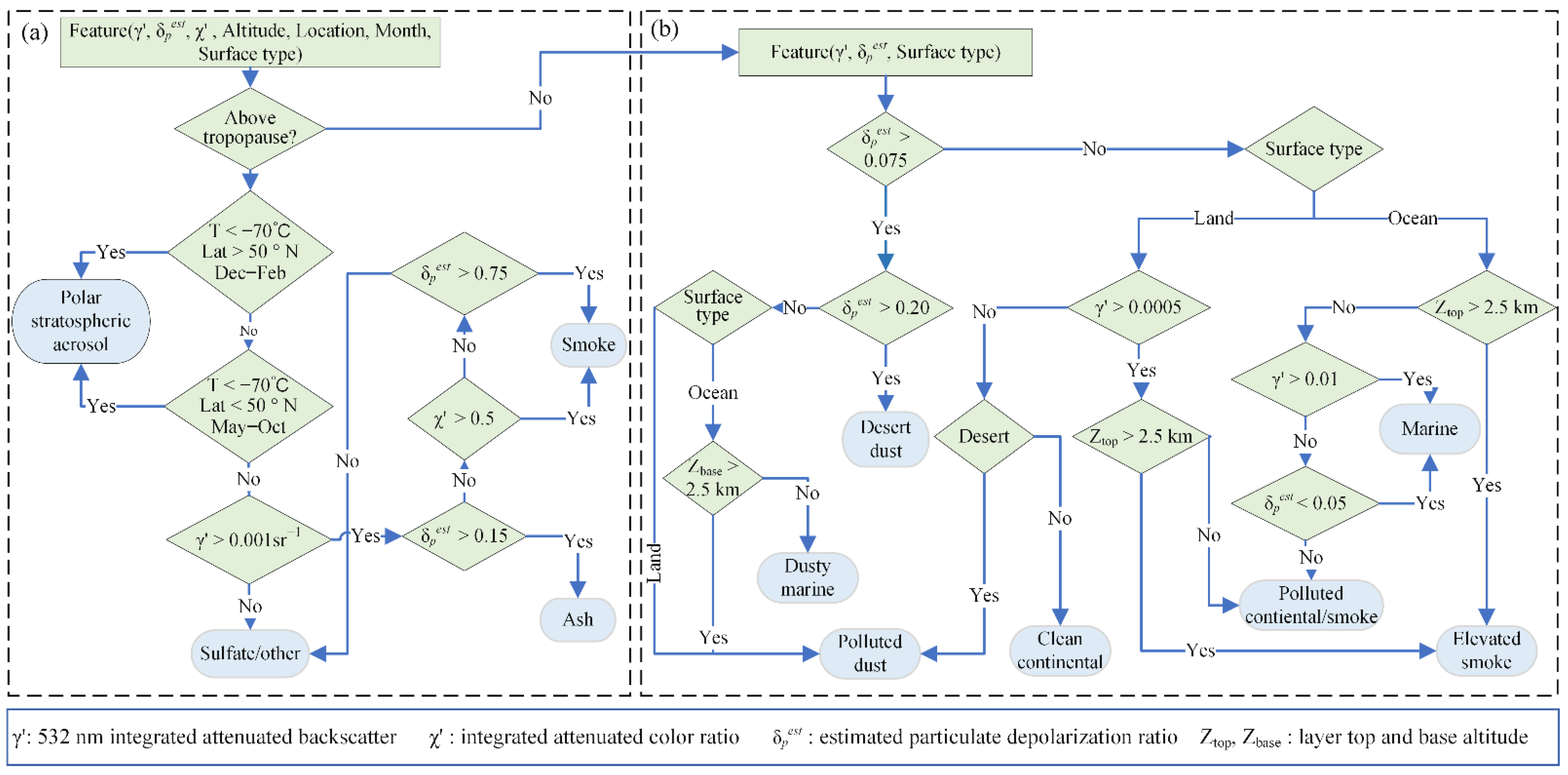 Remotesensing 14 03201 g002