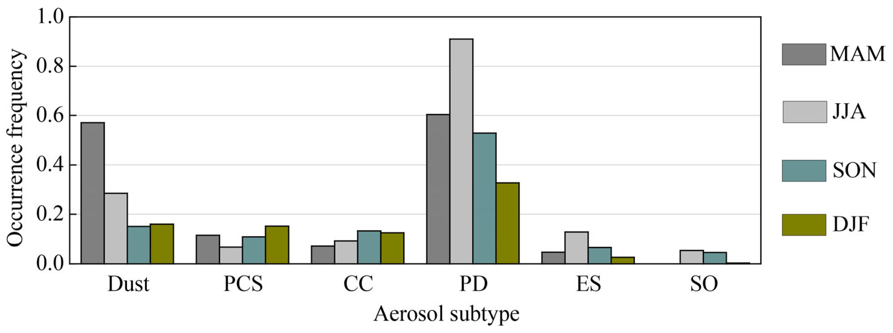 Remotesensing 14 03201 g004
