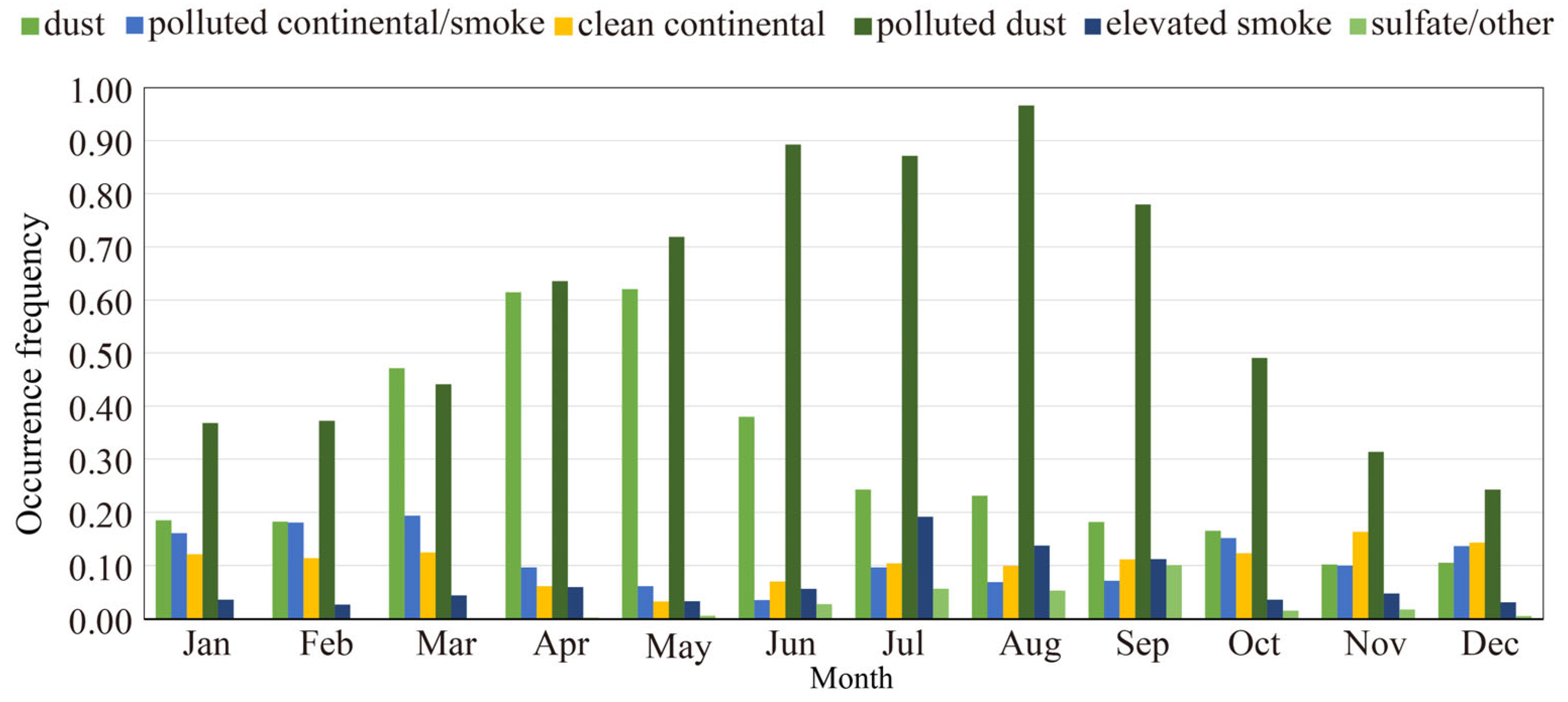 Remotesensing 14 03201 g005