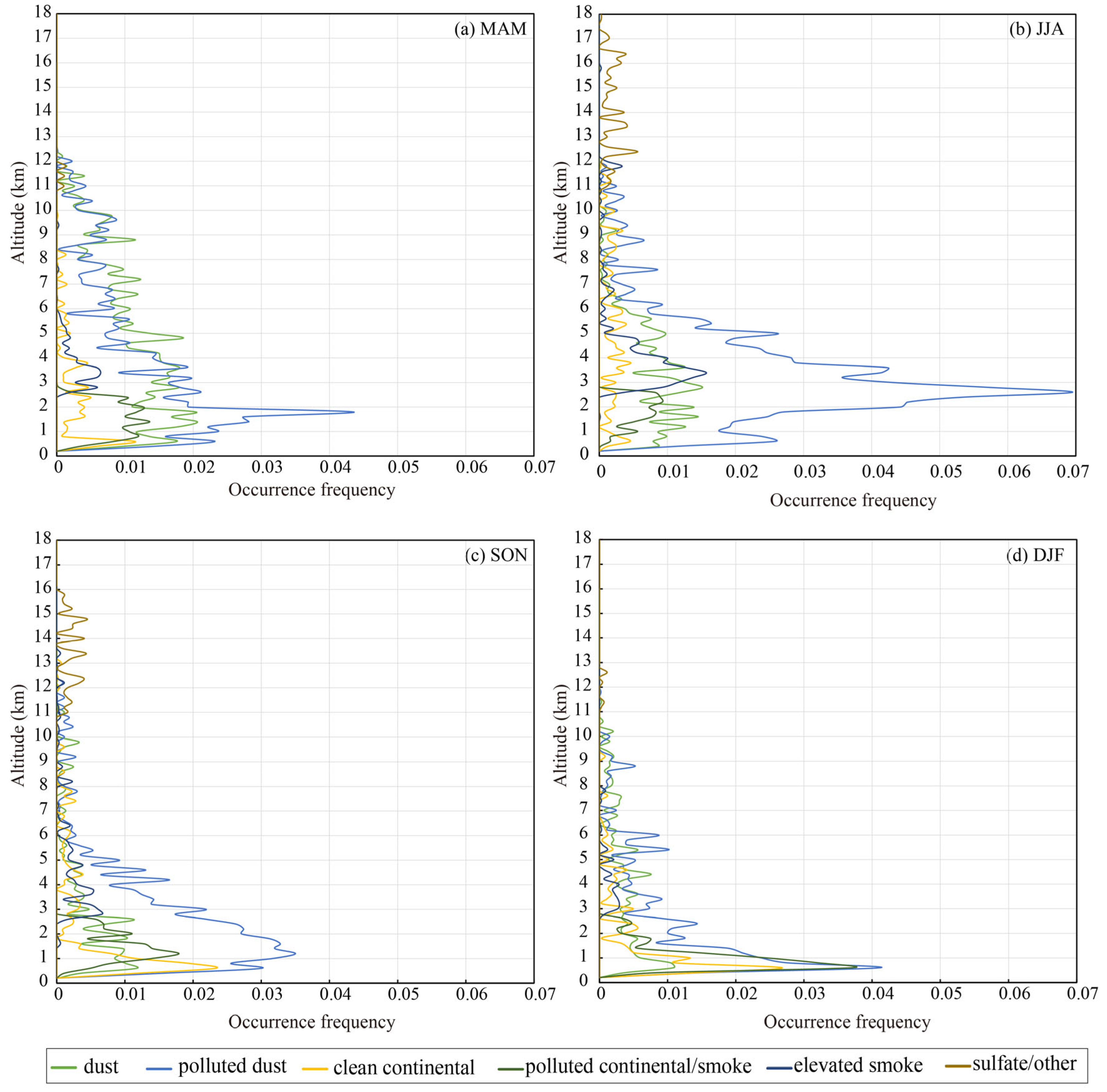 Remotesensing 14 03201 g006