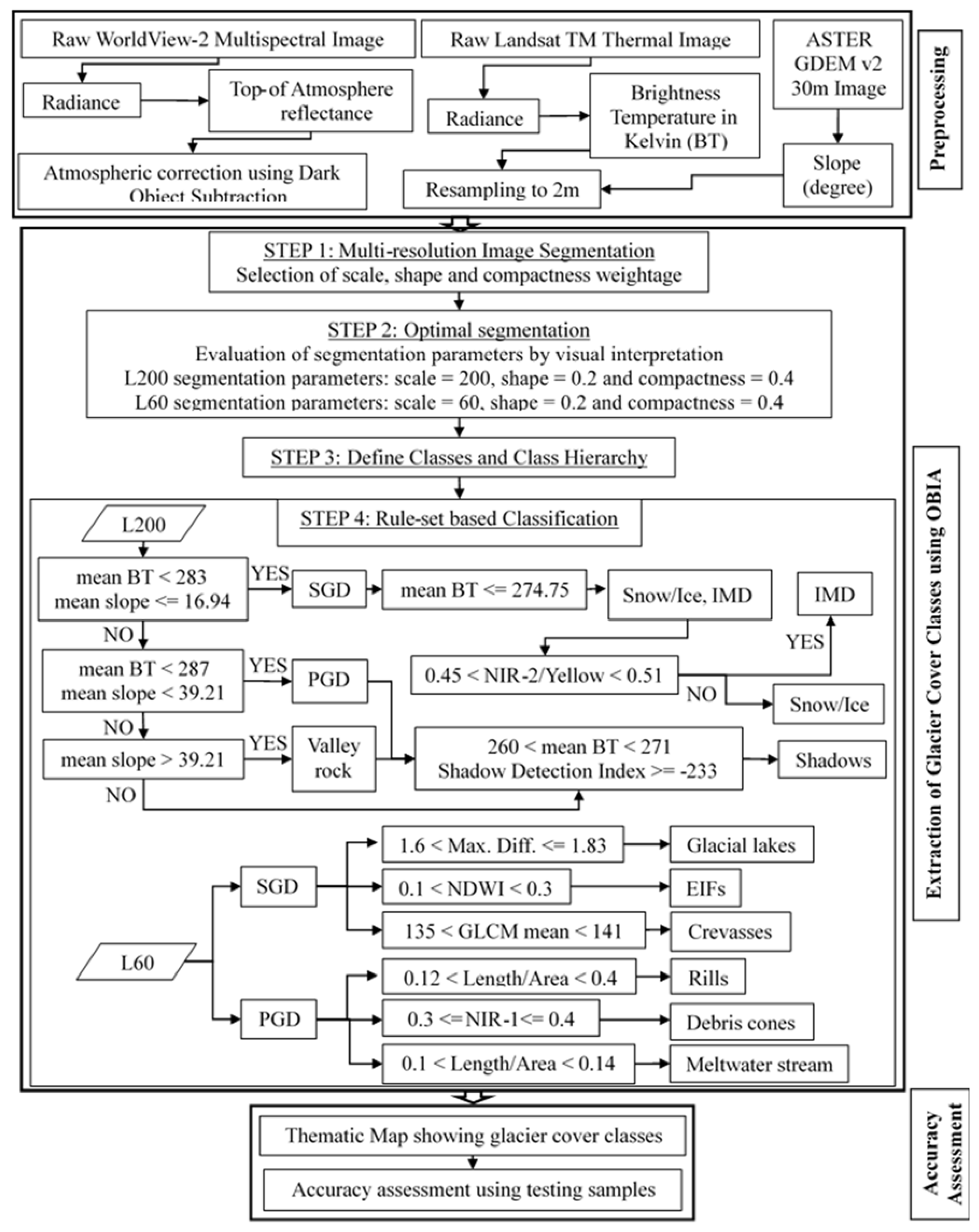 Remotesensing 14 03202 g003 Remotesensing 14 03202 g003