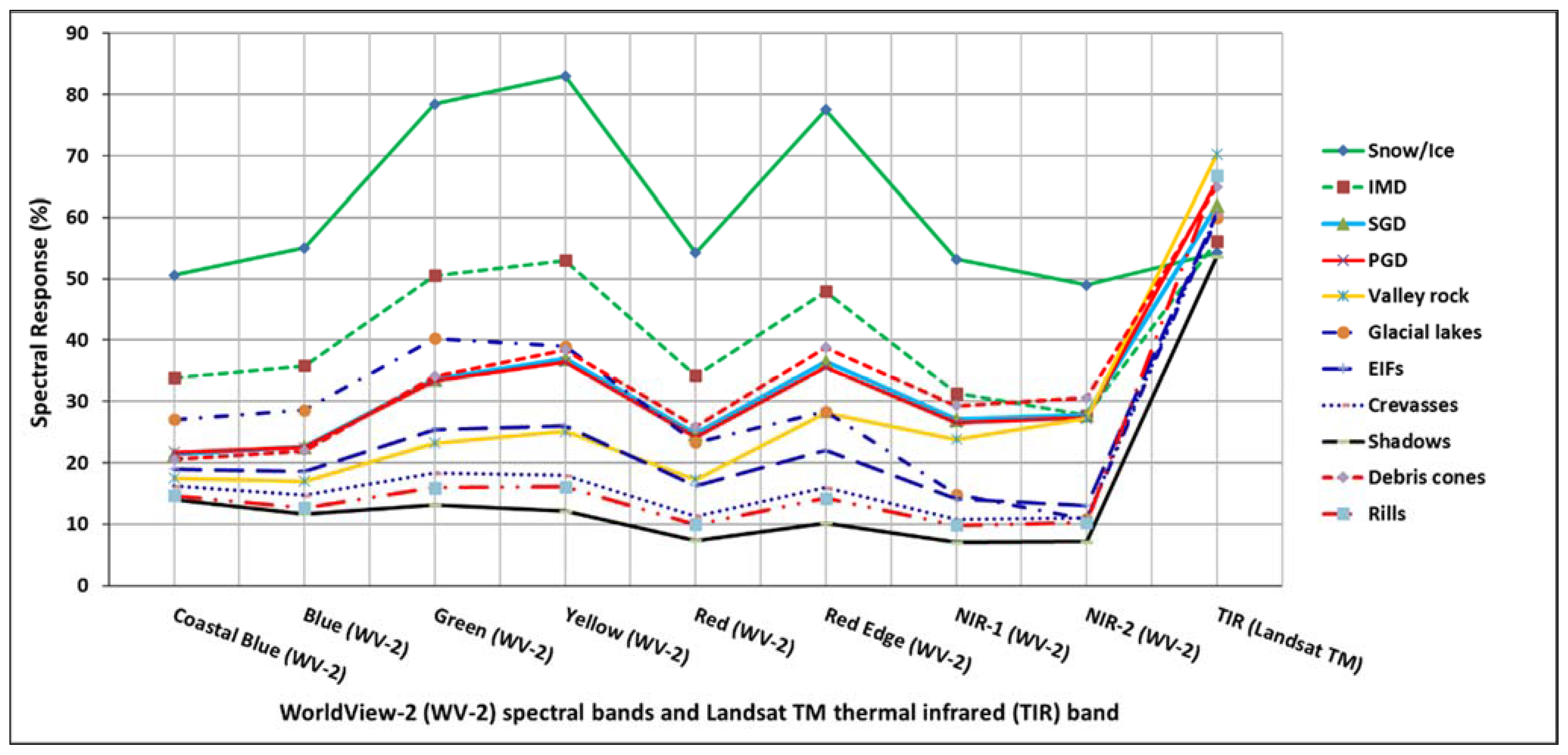 Remotesensing 14 03202 g004 Remotesensing 14 03202 g004