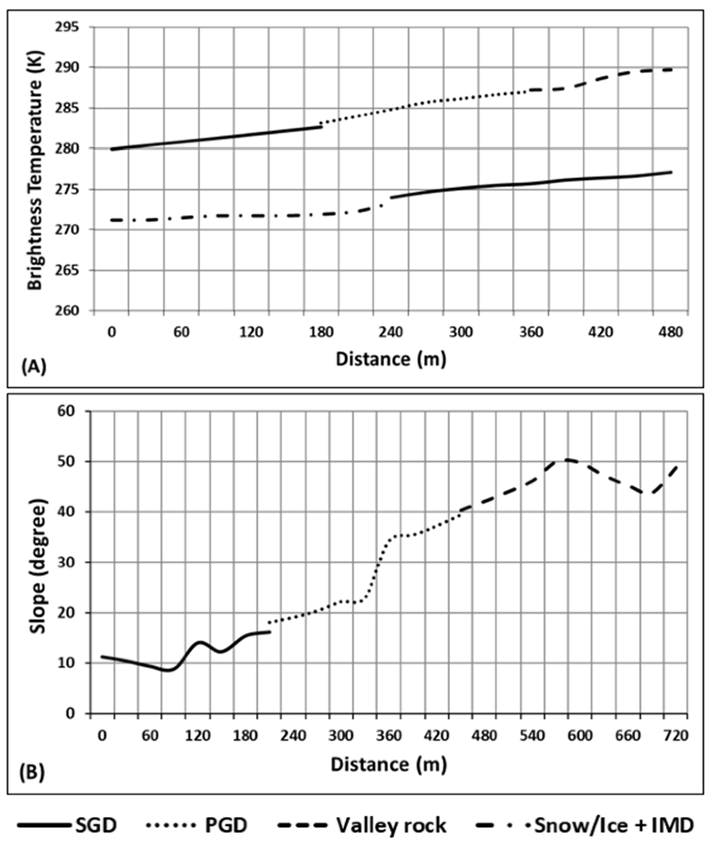 Remotesensing 14 03202 g005 Remotesensing 14 03202 g005