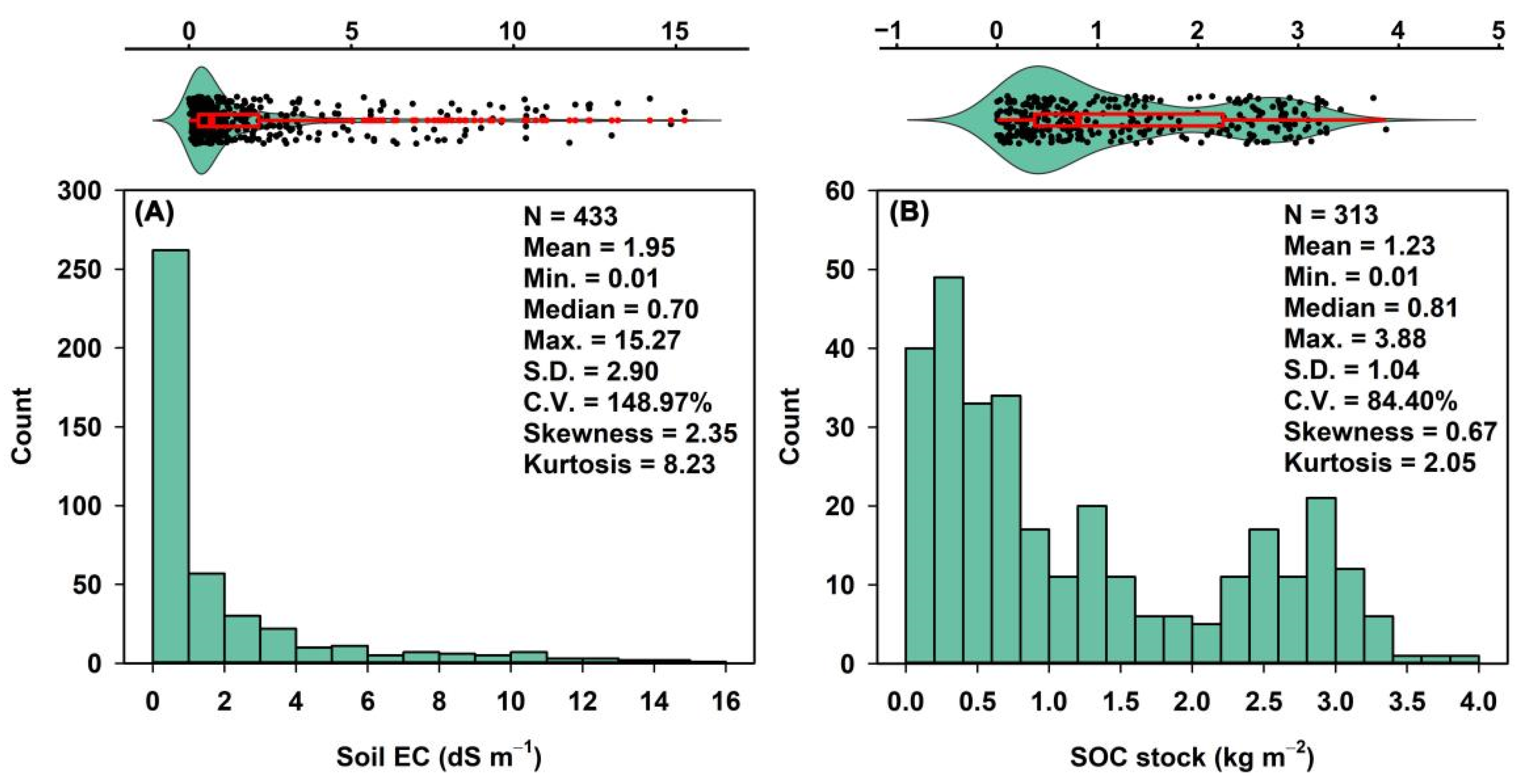 Remotesensing 14 03204 g004