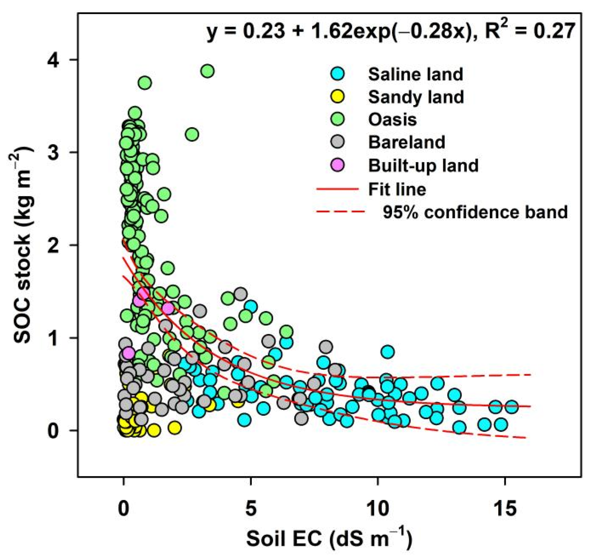 Remotesensing 14 03204 g008