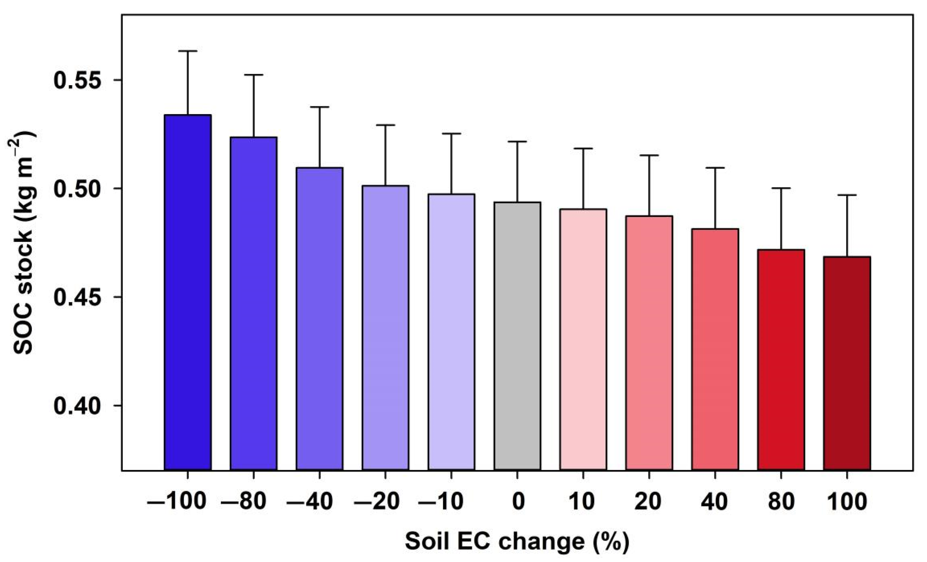 Remotesensing 14 03204 g011