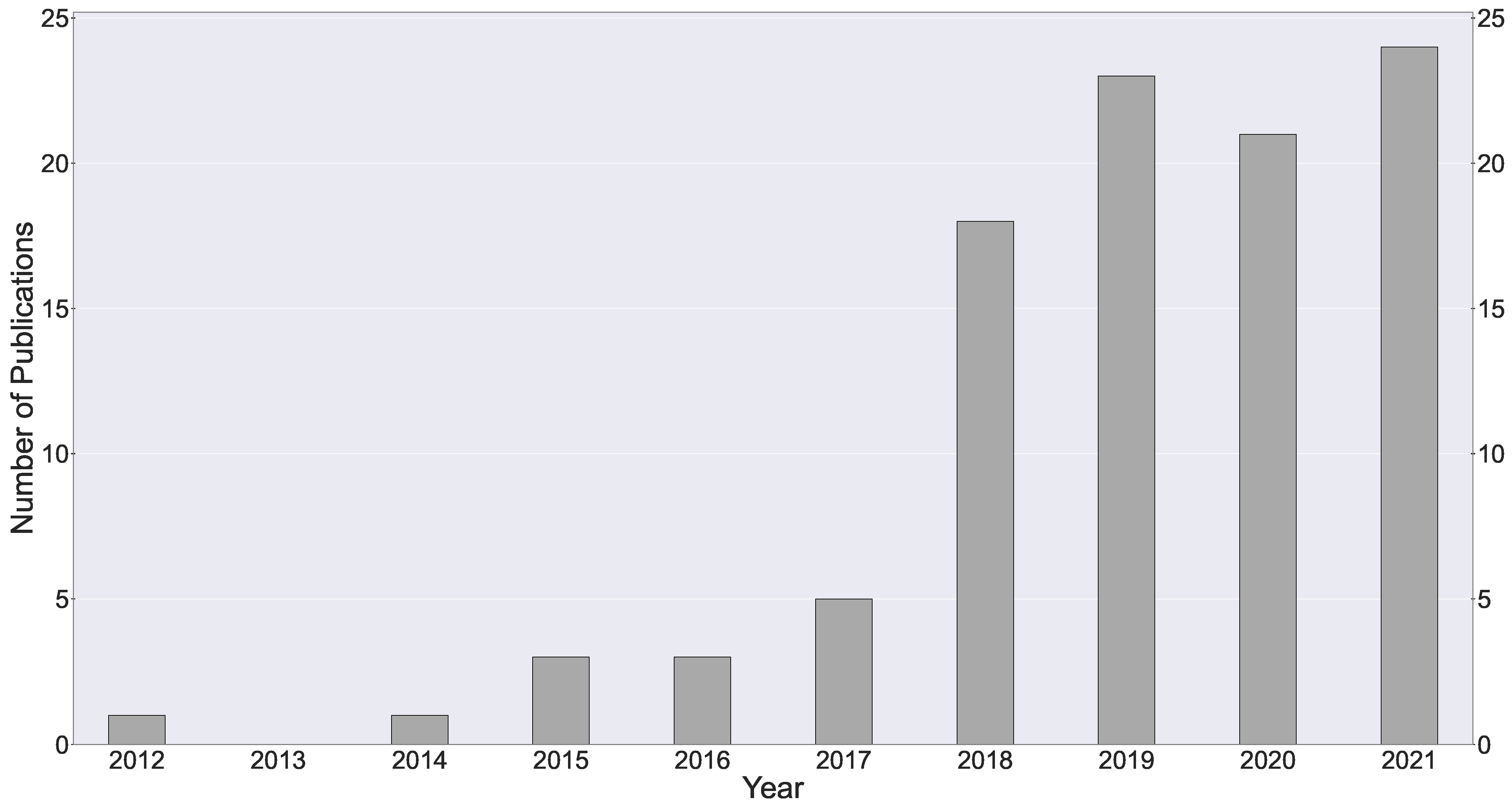 Remotesensing 14 03205 g006