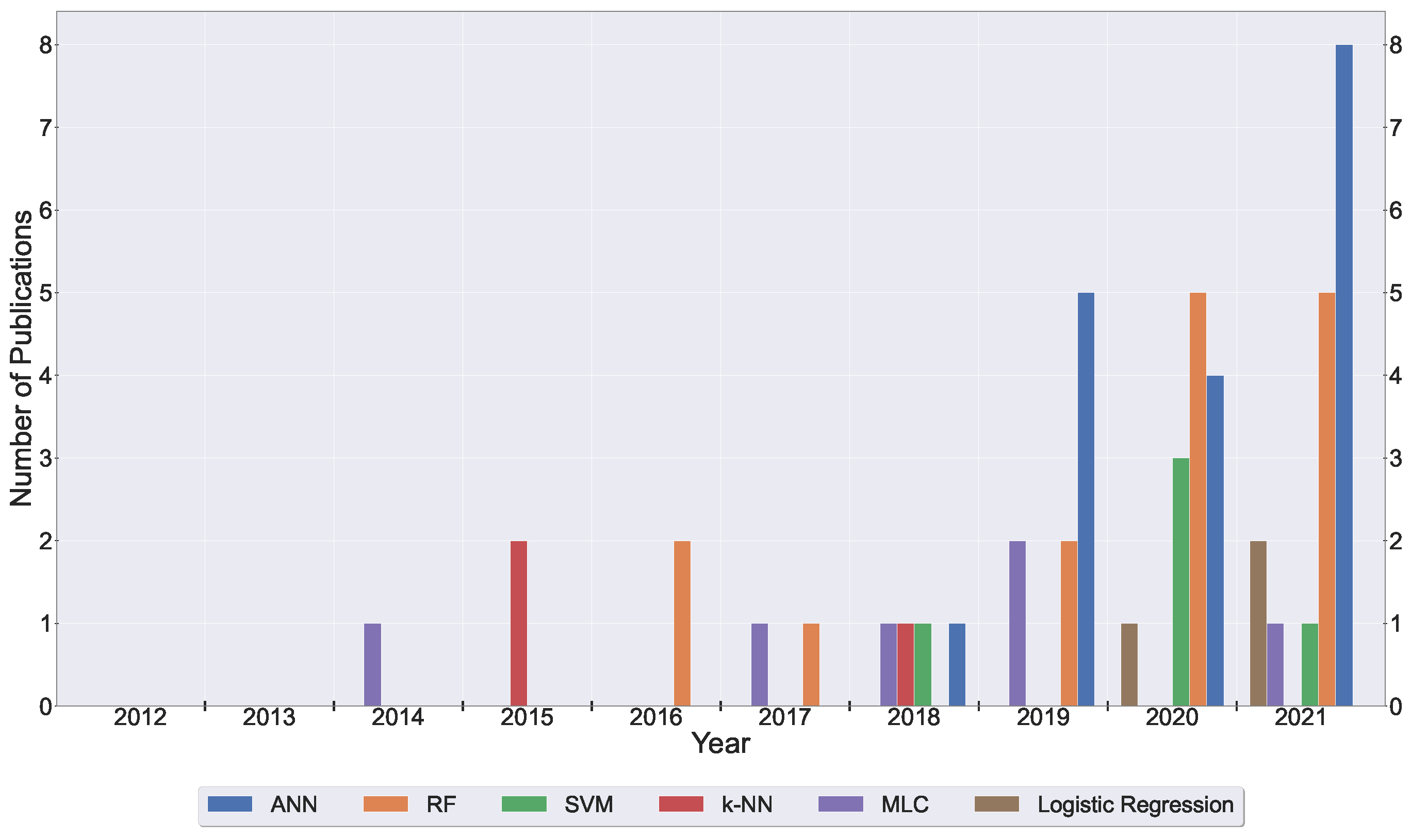 Remotesensing 14 03205 g008