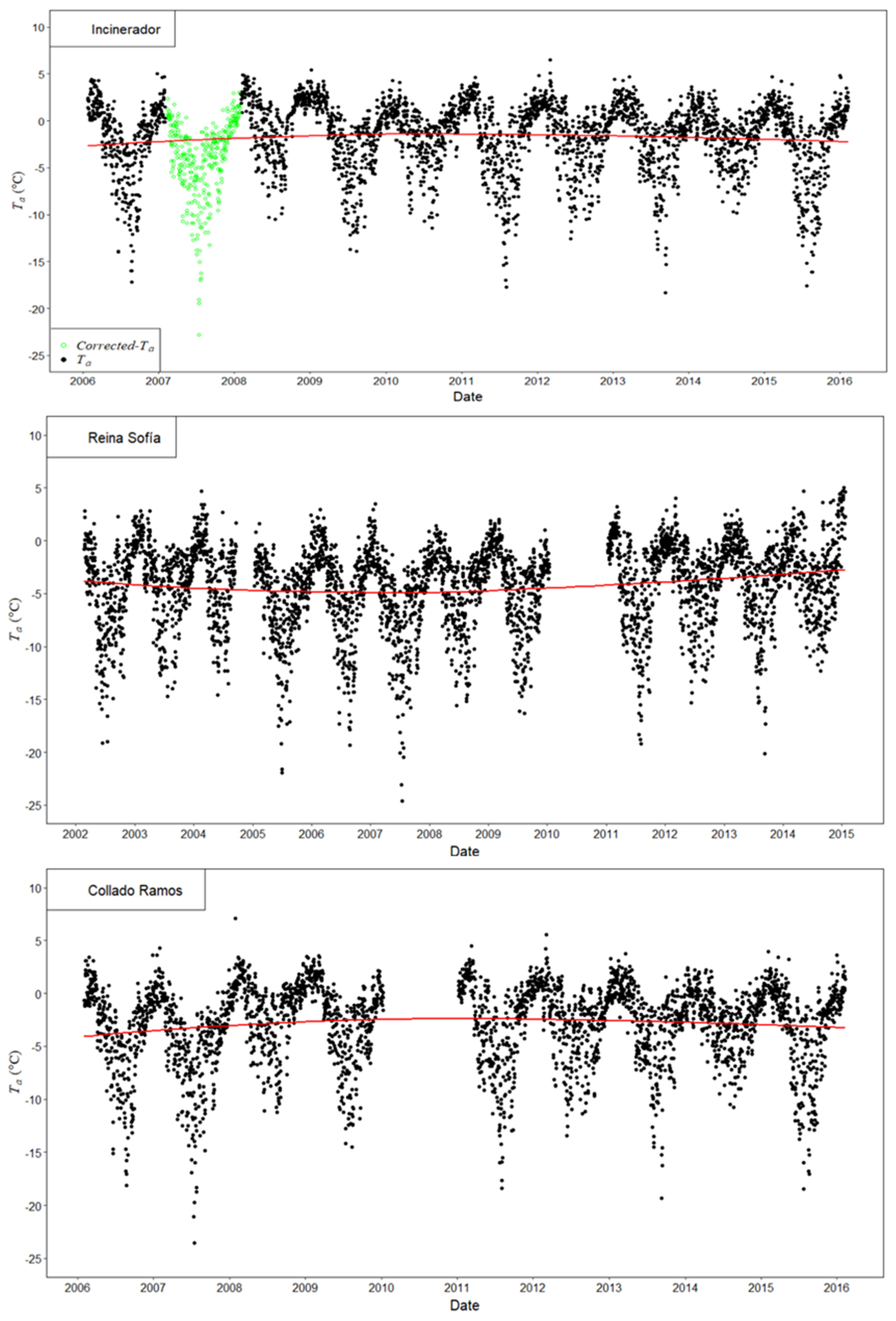 Remotesensing 14 03206 g003 Remotesensing 14 03206 g003