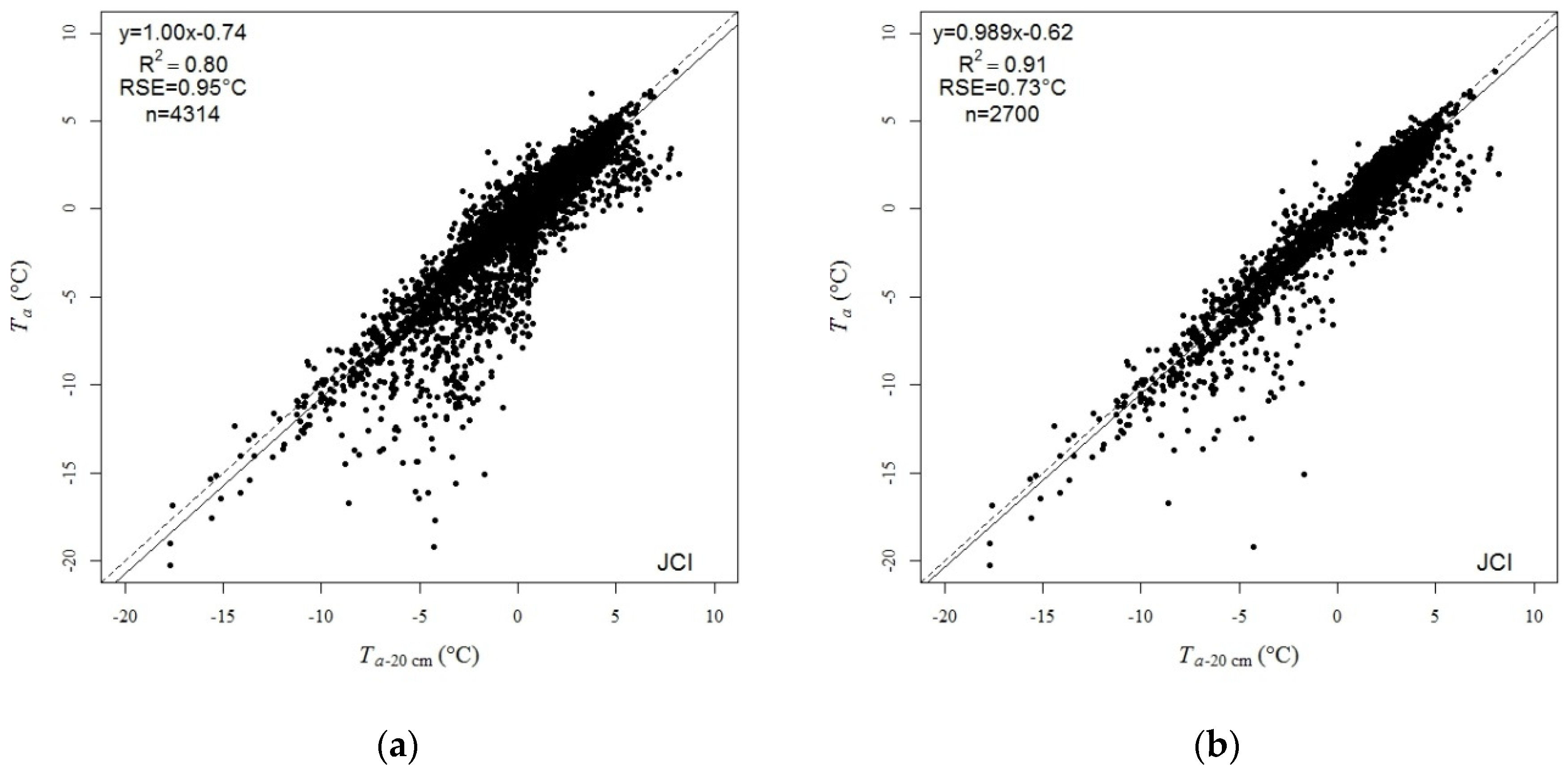 Remotesensing 14 03206 g0a1a Remotesensing 14 03206 g0a1a