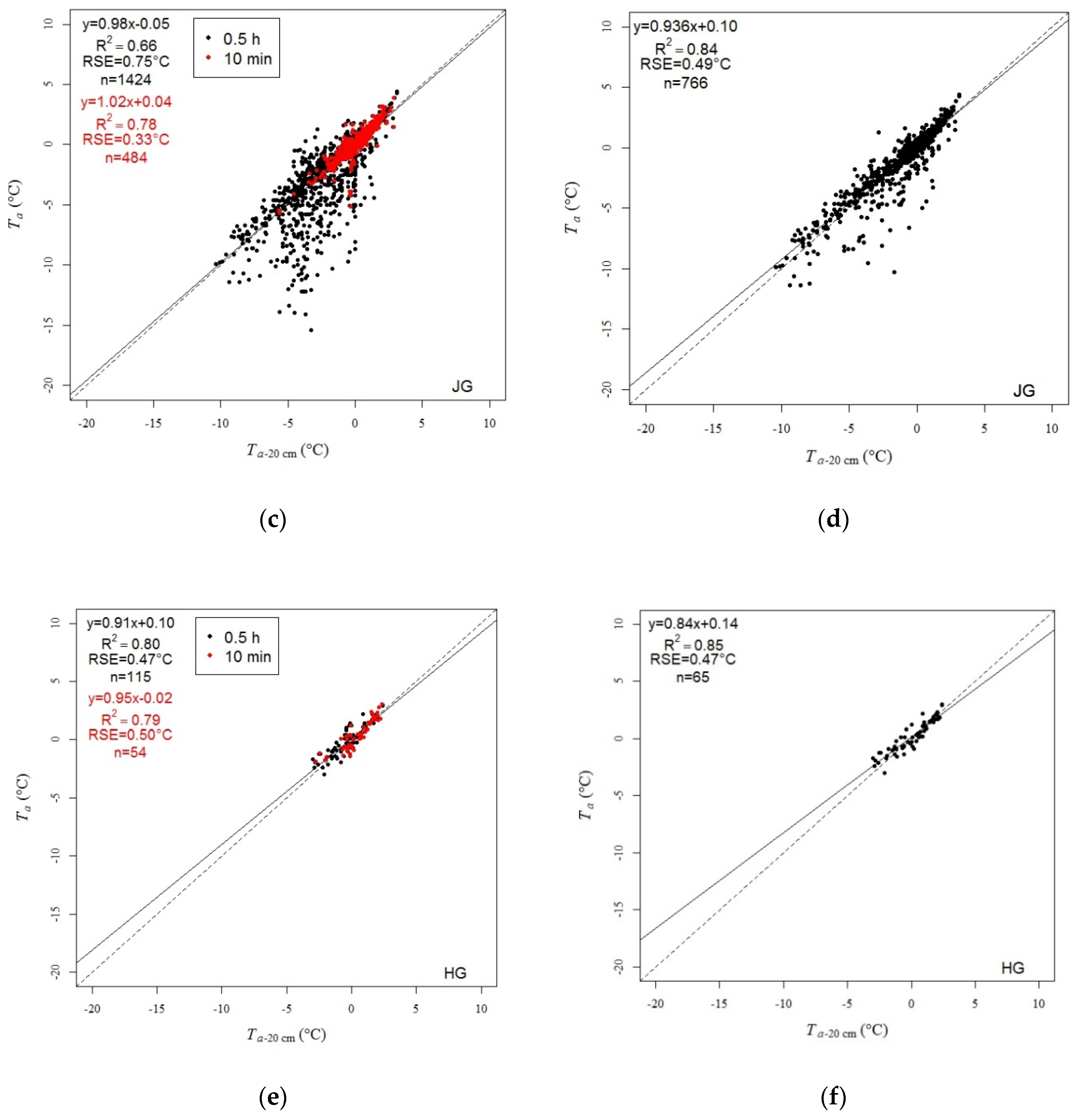Remotesensing 14 03206 g0a1b Remotesensing 14 03206 g0a1b