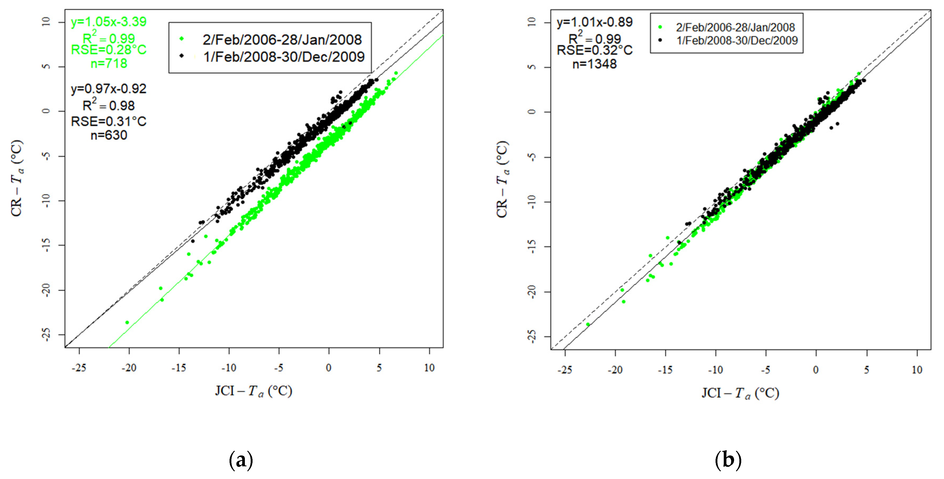 Remotesensing 14 03206 g0a3 Remotesensing 14 03206 g0a3