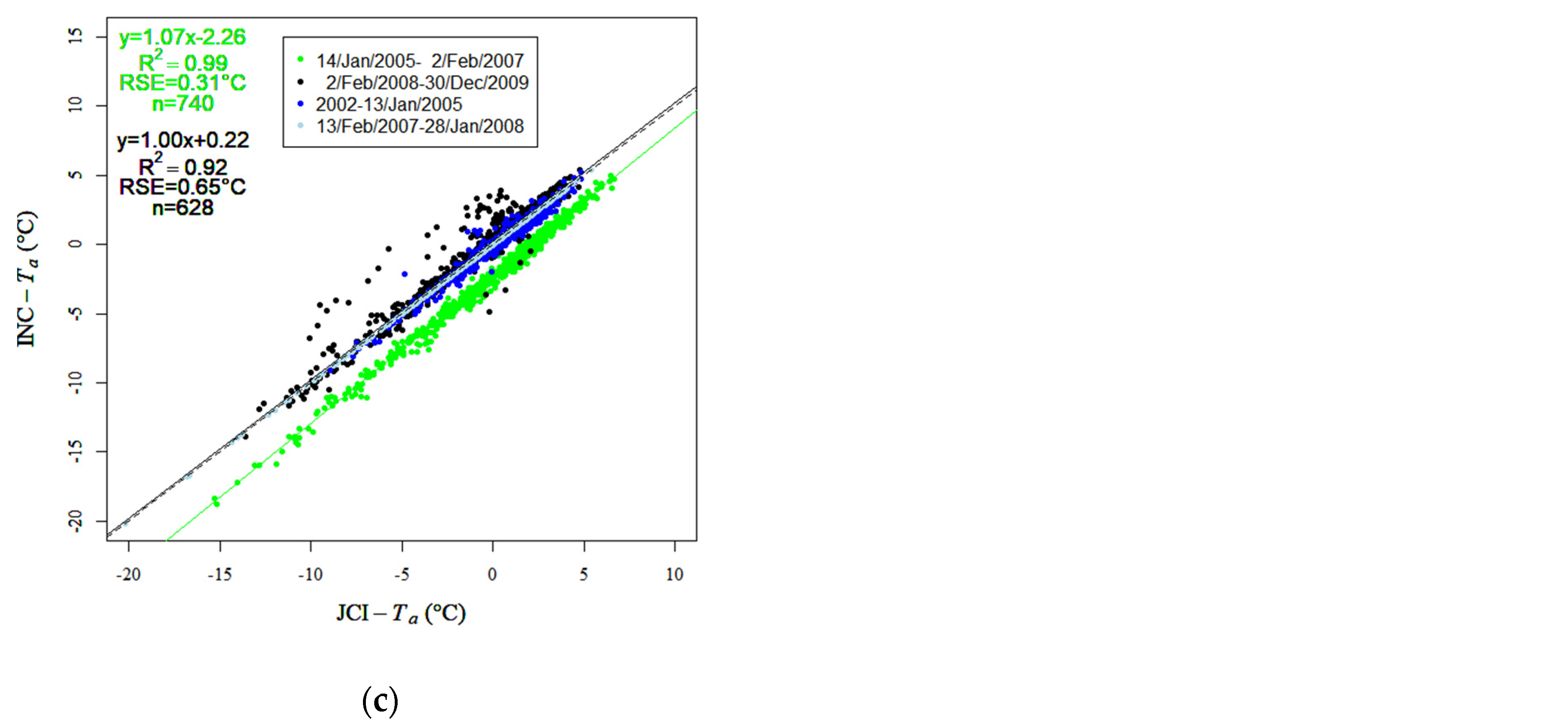 Remotesensing 14 03206 g0a4b Remotesensing 14 03206 g0a4b