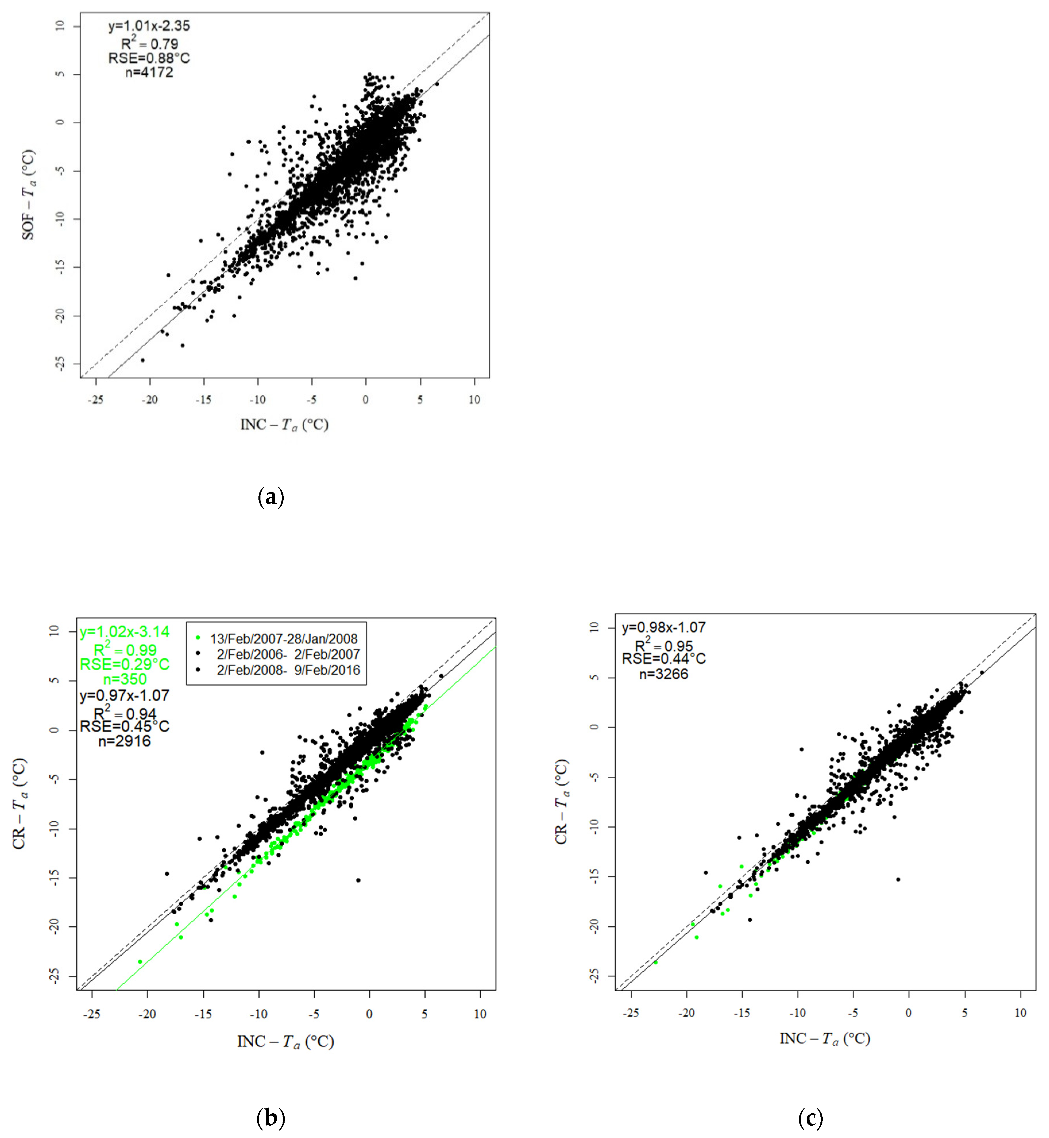 Remotesensing 14 03206 g0a5 Remotesensing 14 03206 g0a5