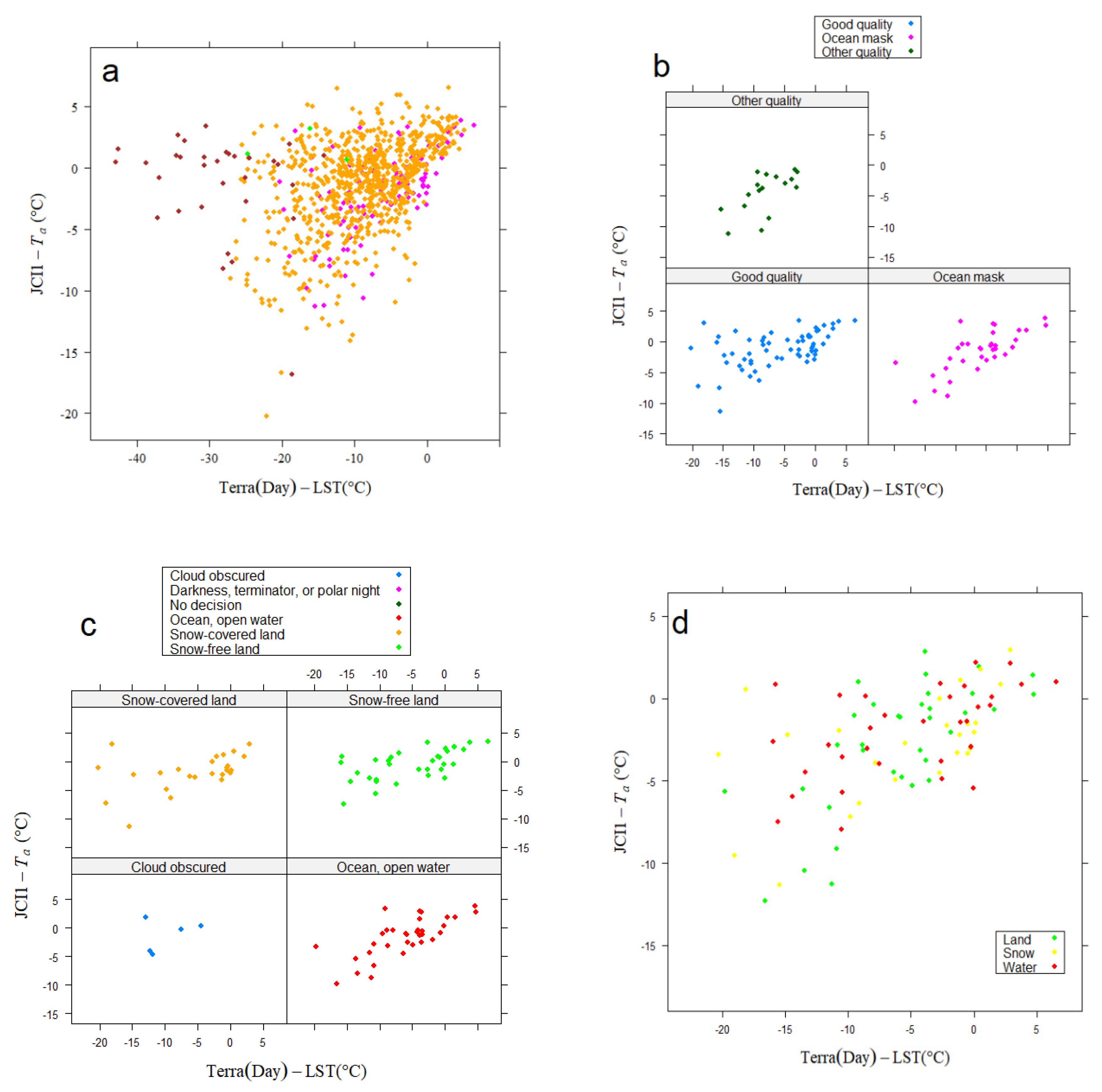 Remotesensing 14 03206 g0a6 Remotesensing 14 03206 g0a6