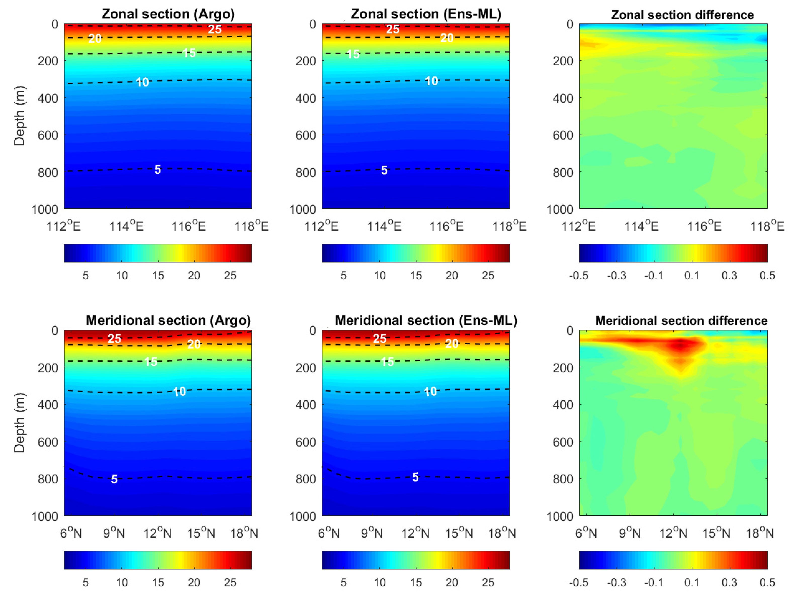 Remotesensing 14 03207 g007 Remotesensing 14 03207 g007