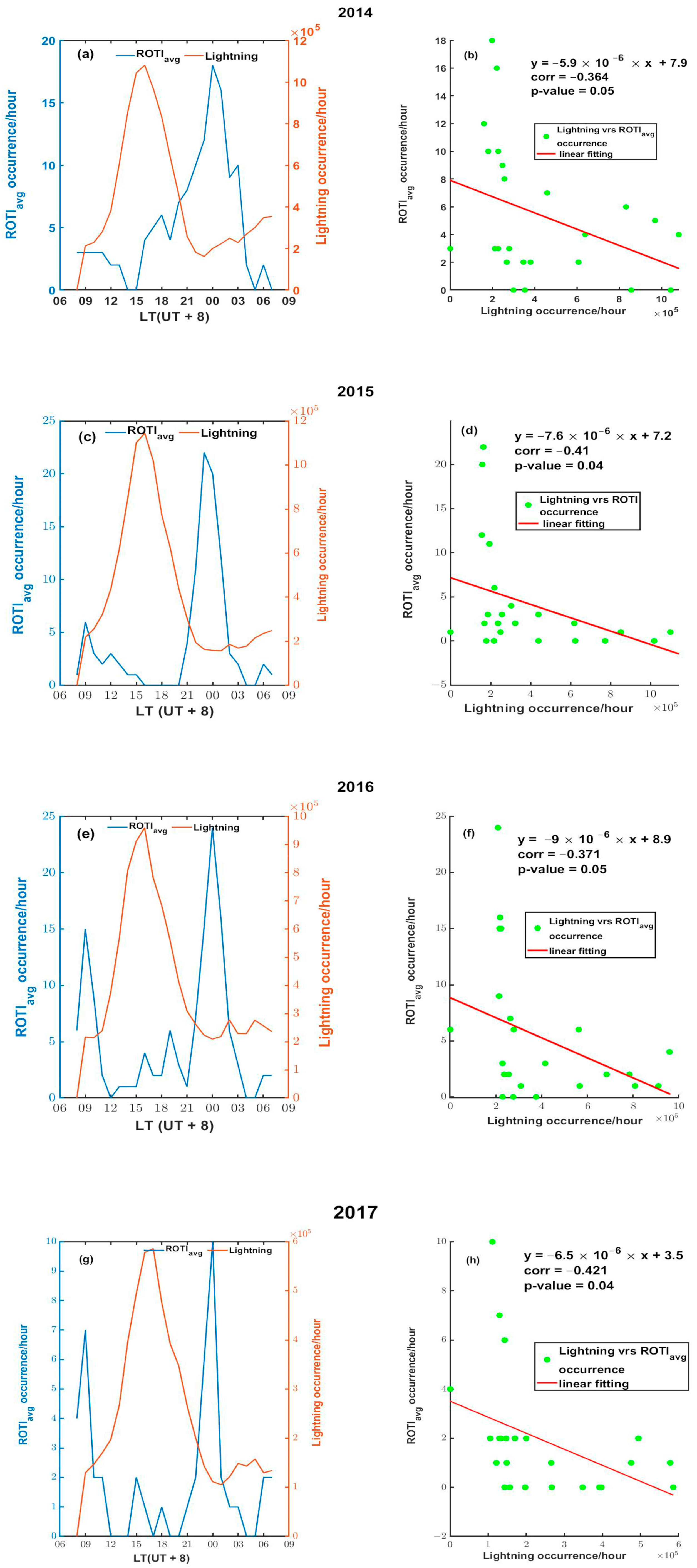 Remotesensing 14 03209 g002