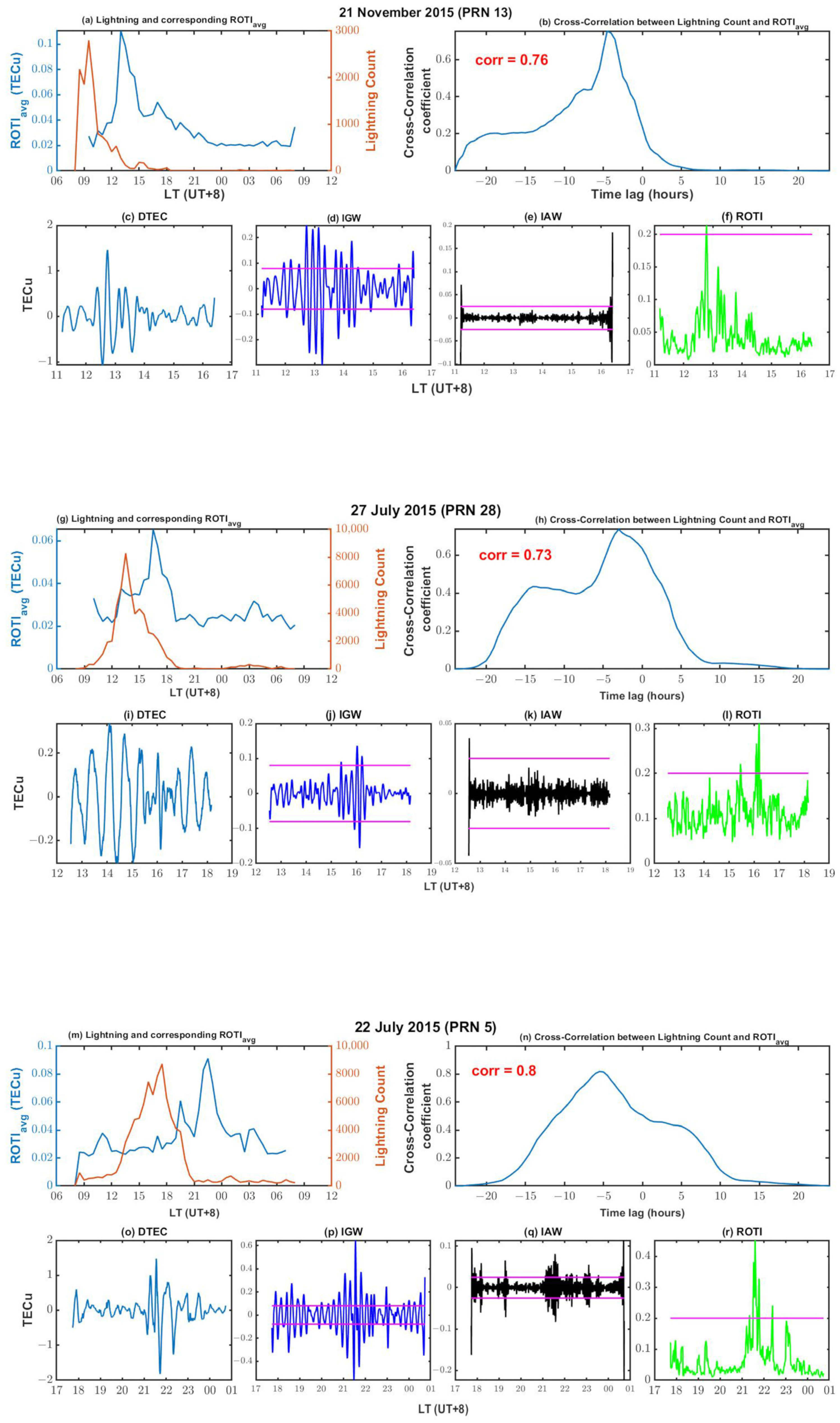 Remotesensing 14 03209 g003