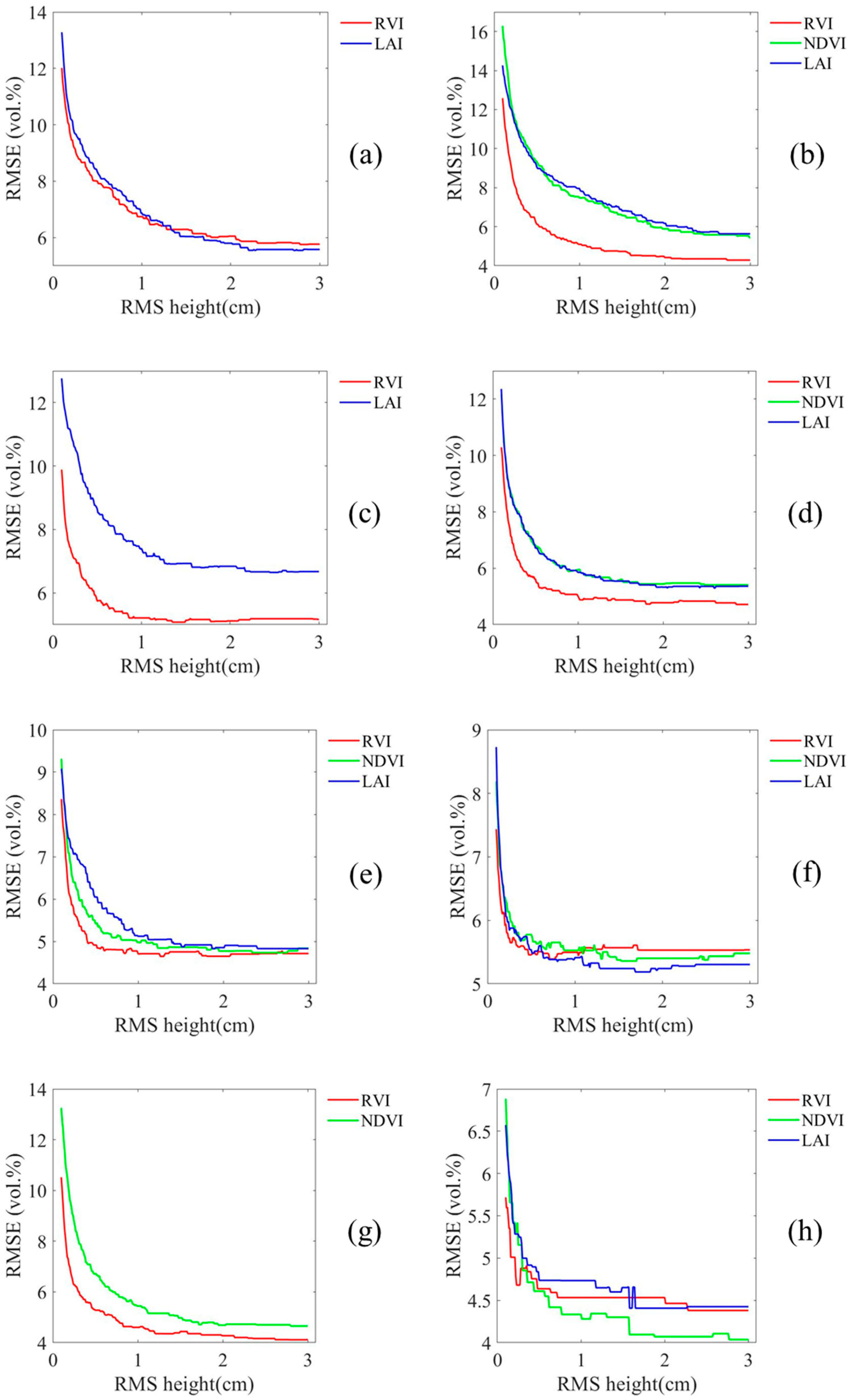 Remotesensing 14 03210 g004