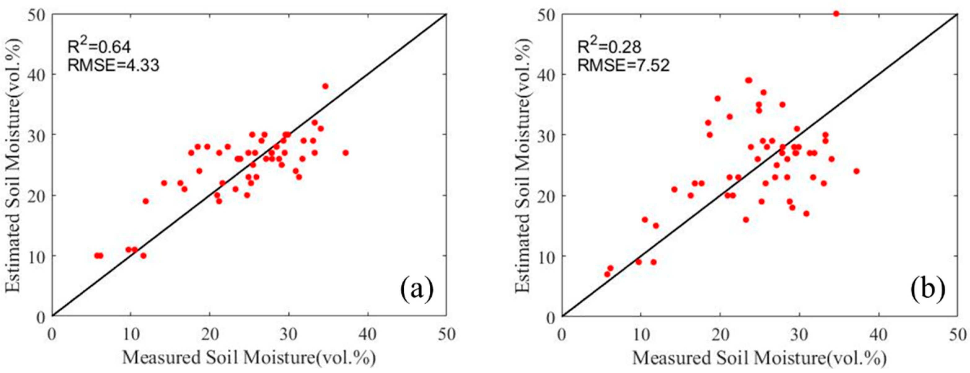 Remotesensing 14 03210 g011