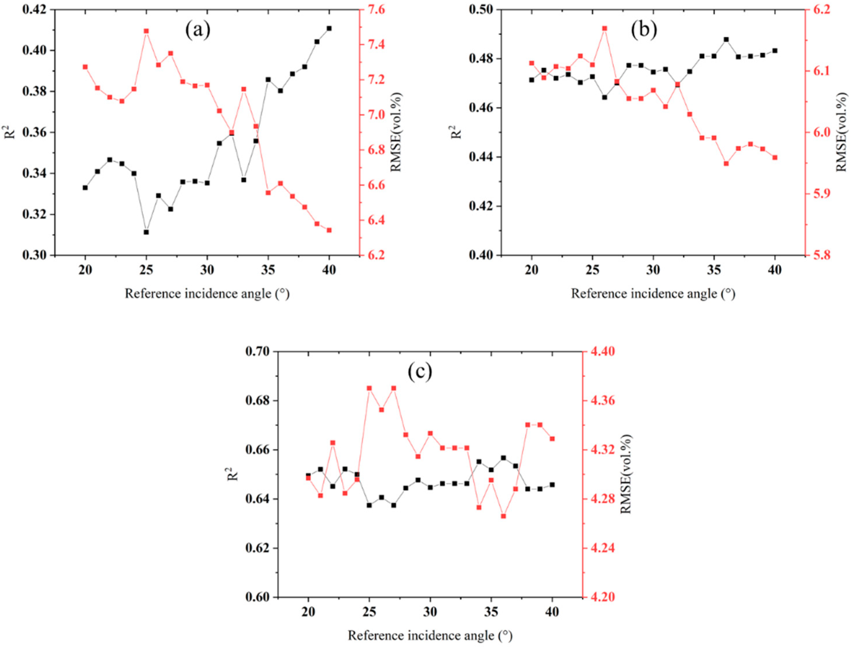 Remotesensing 14 03210 g013