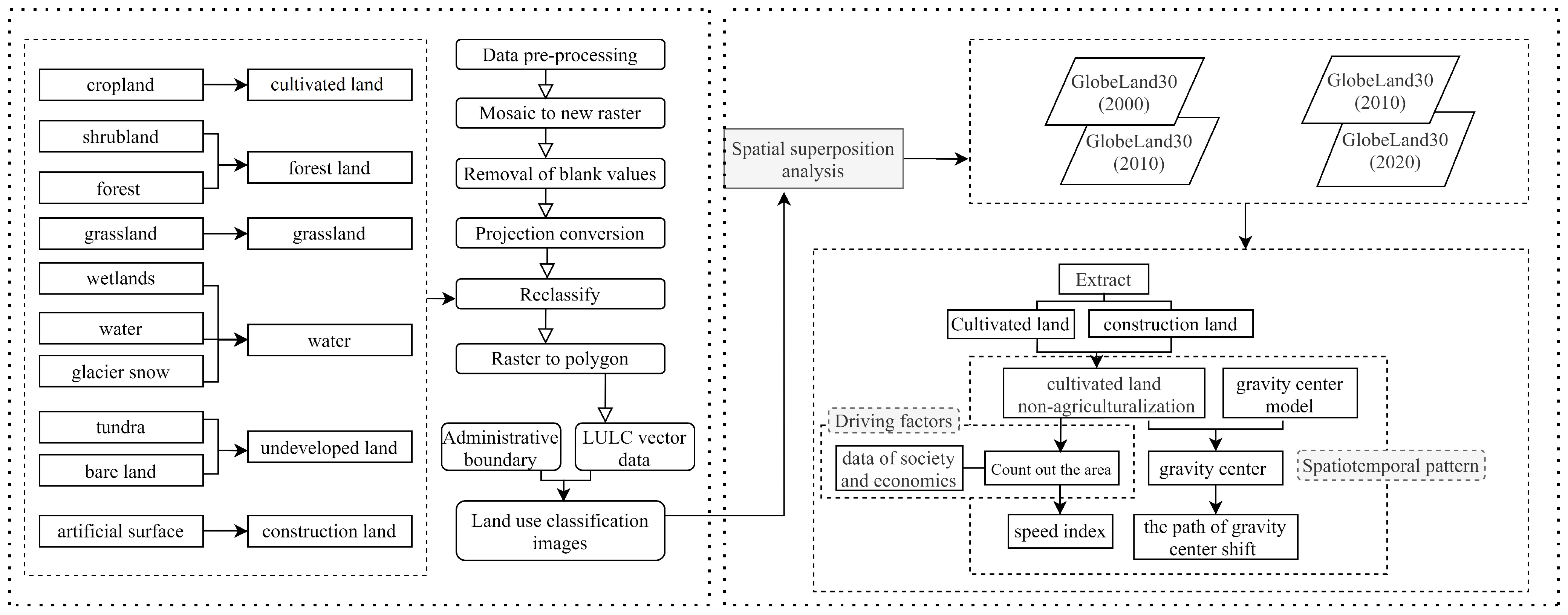 Remotesensing 14 03211 g002 550