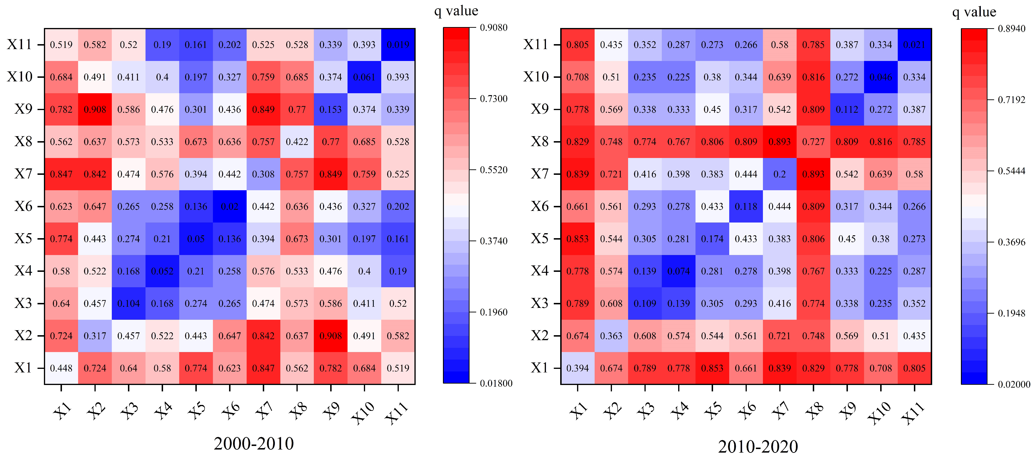 Remotesensing 14 03211 g007 550