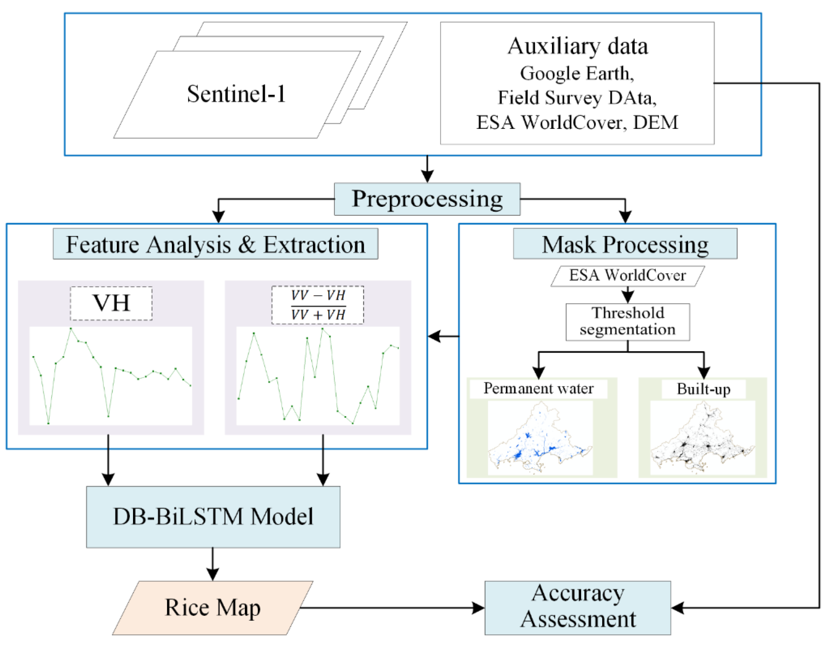 Remotesensing 14 03213 g003