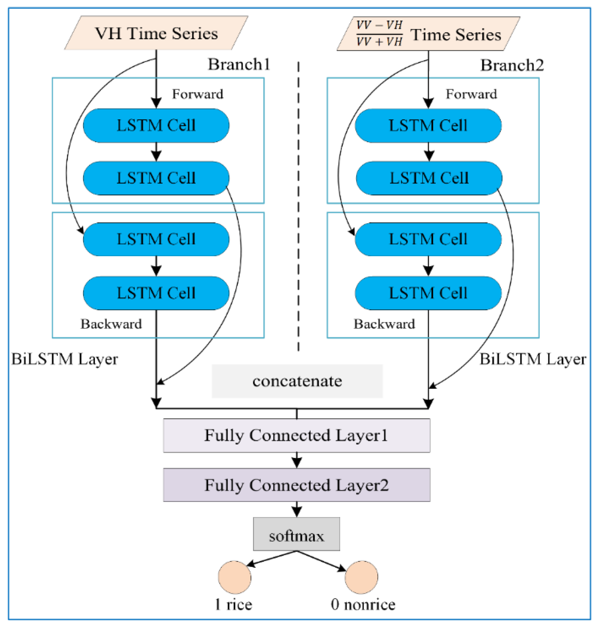 Remotesensing 14 03213 g007