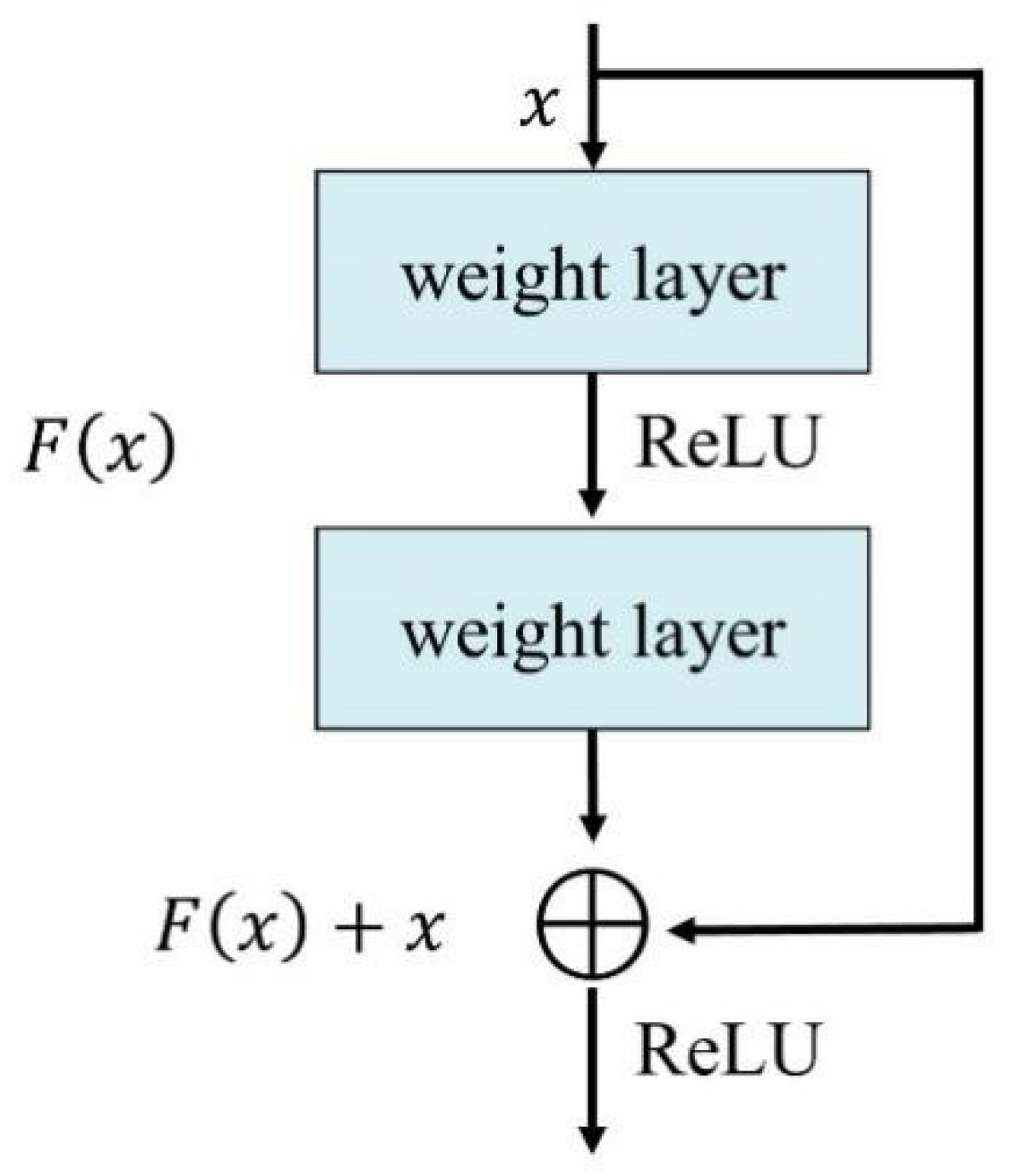 Remotesensing 14 03216 g004 550