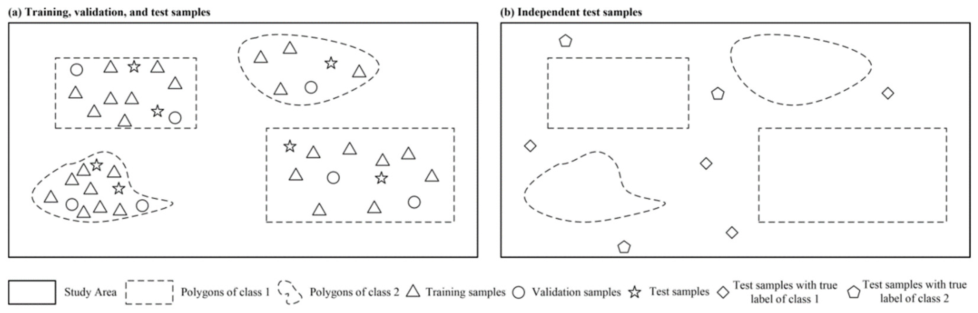 Remotesensing 14 03216 g006 550