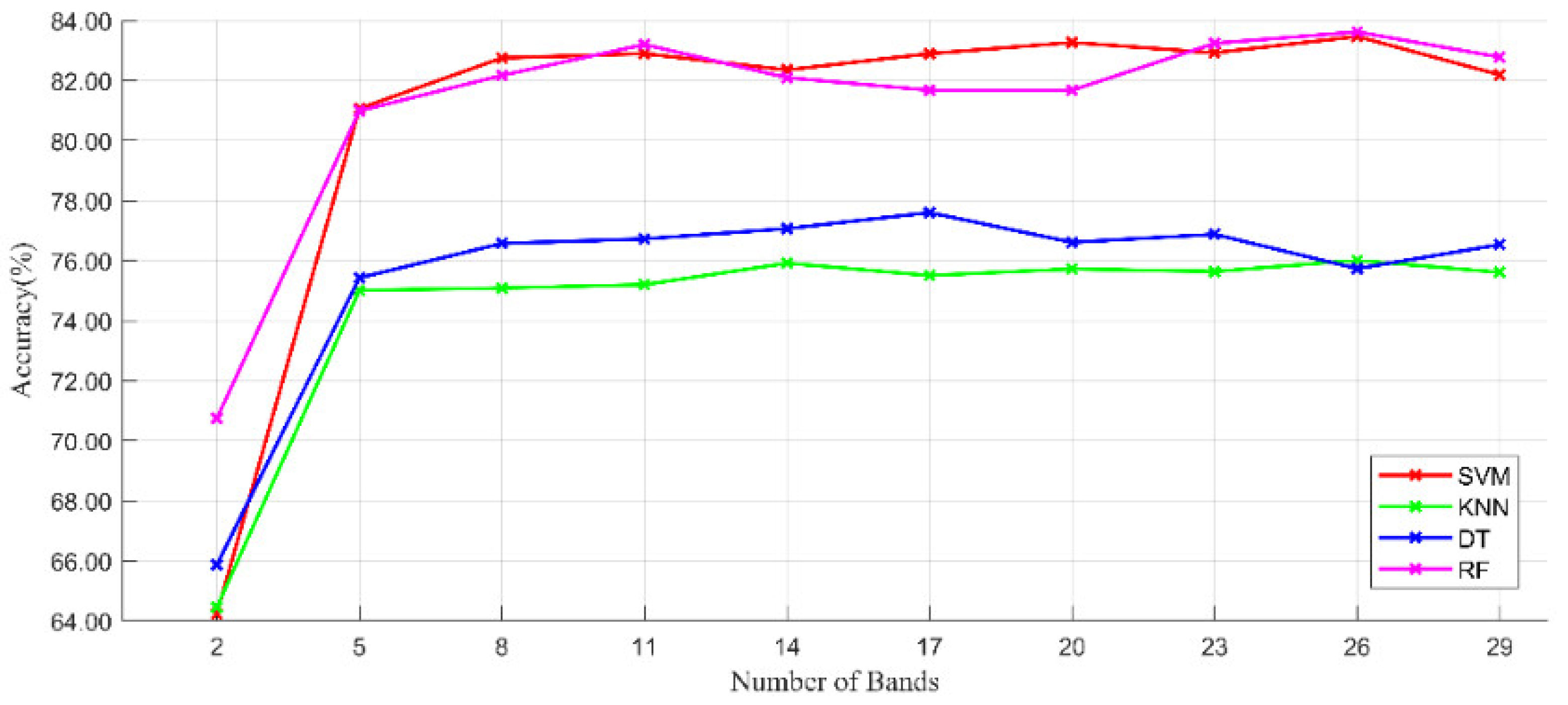 Remotesensing 14 03216 g009 550