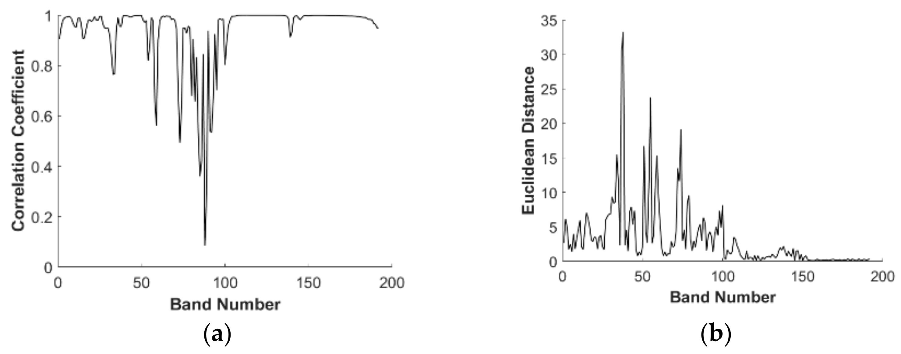 Remotesensing 14 03217 g002