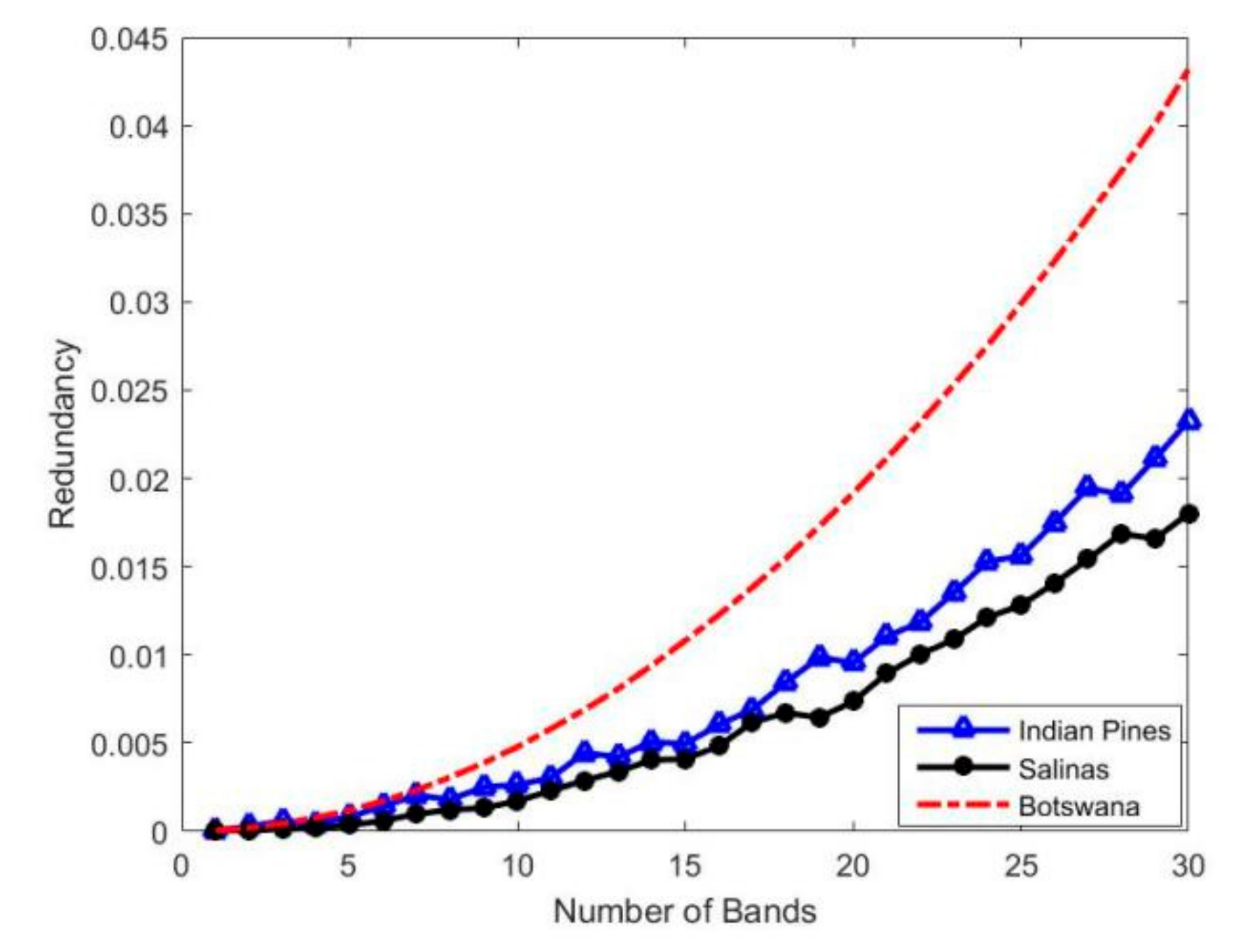 Remotesensing 14 03217 g009